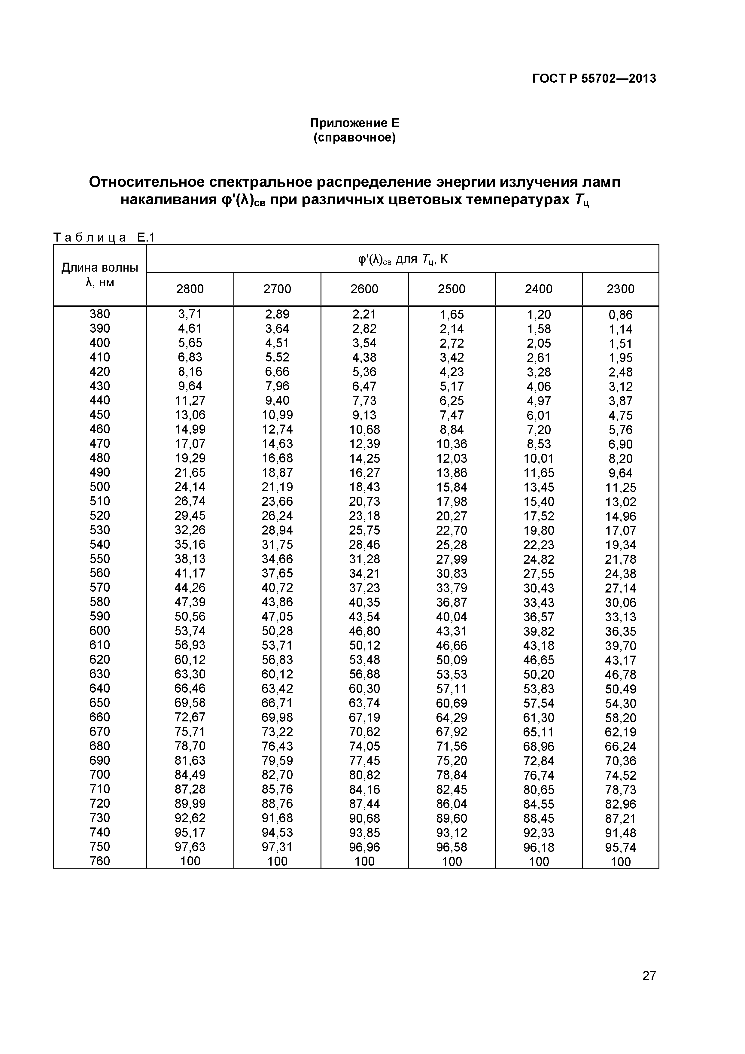 ГОСТ Р 55702-2013