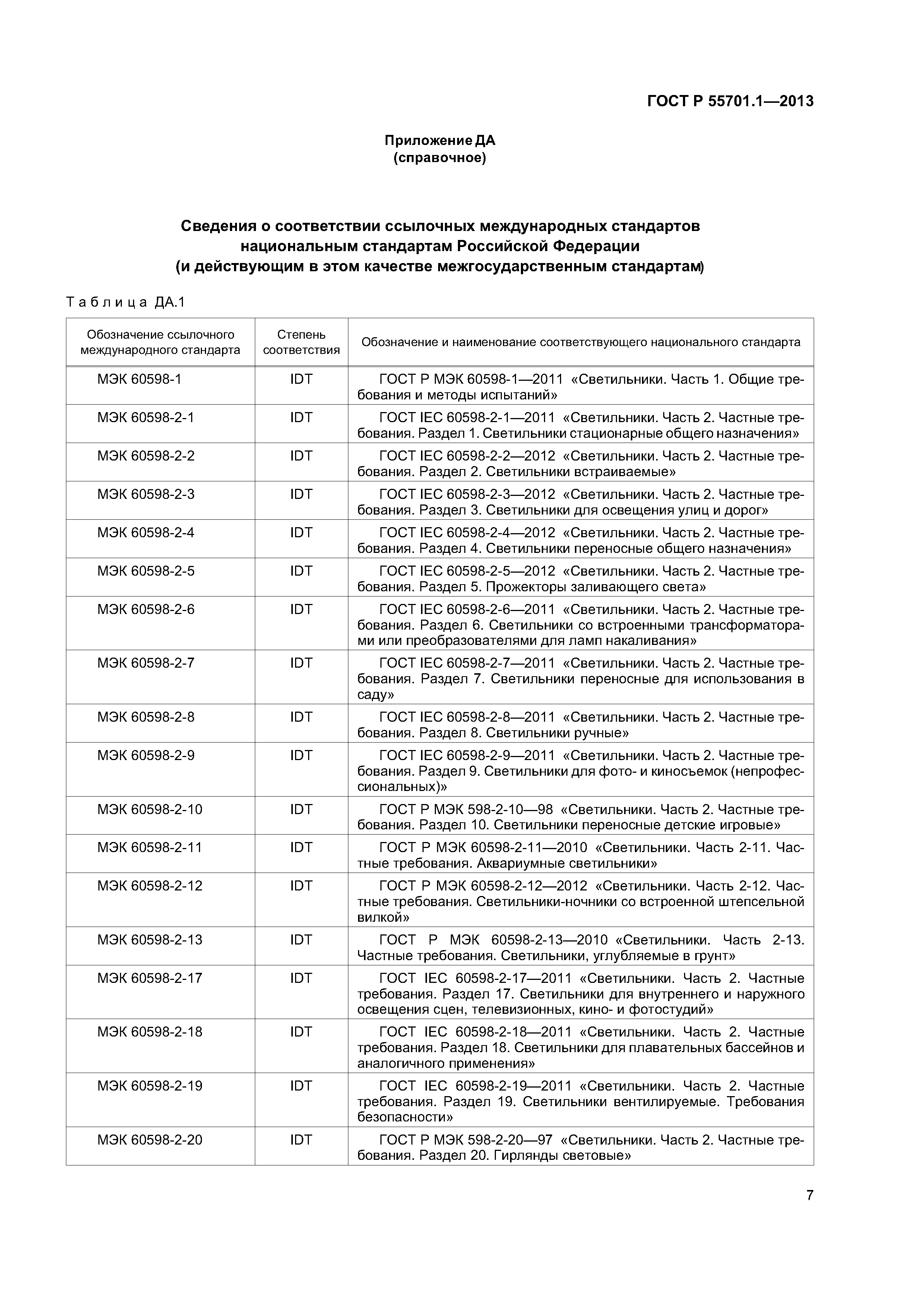 ГОСТ Р 55701.1-2013