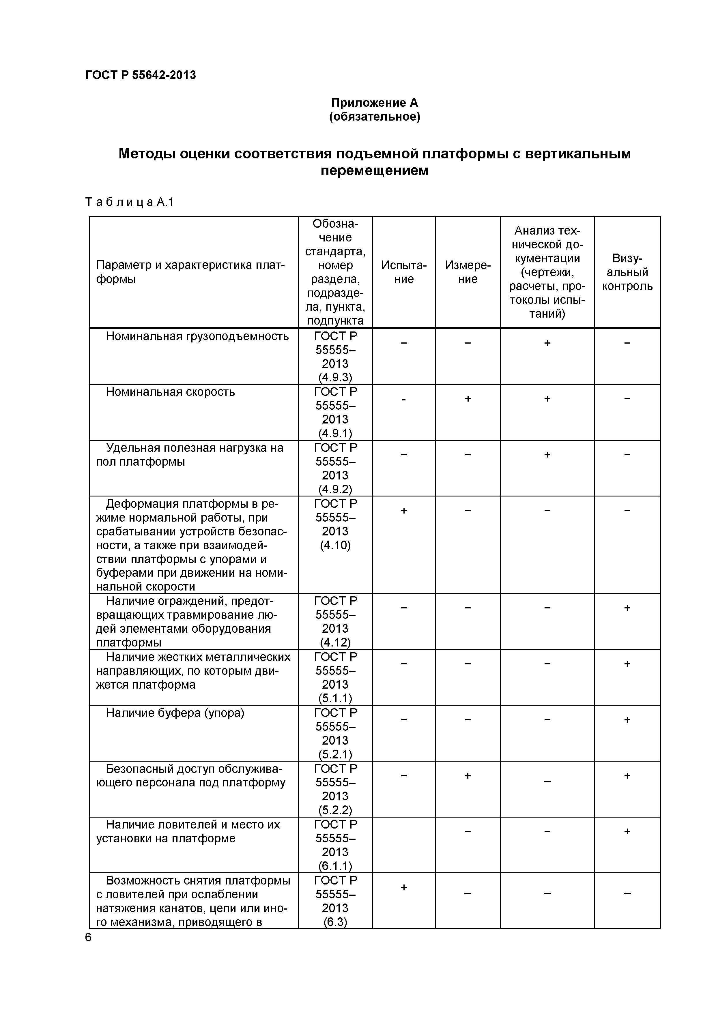 ГОСТ Р 55642-2013