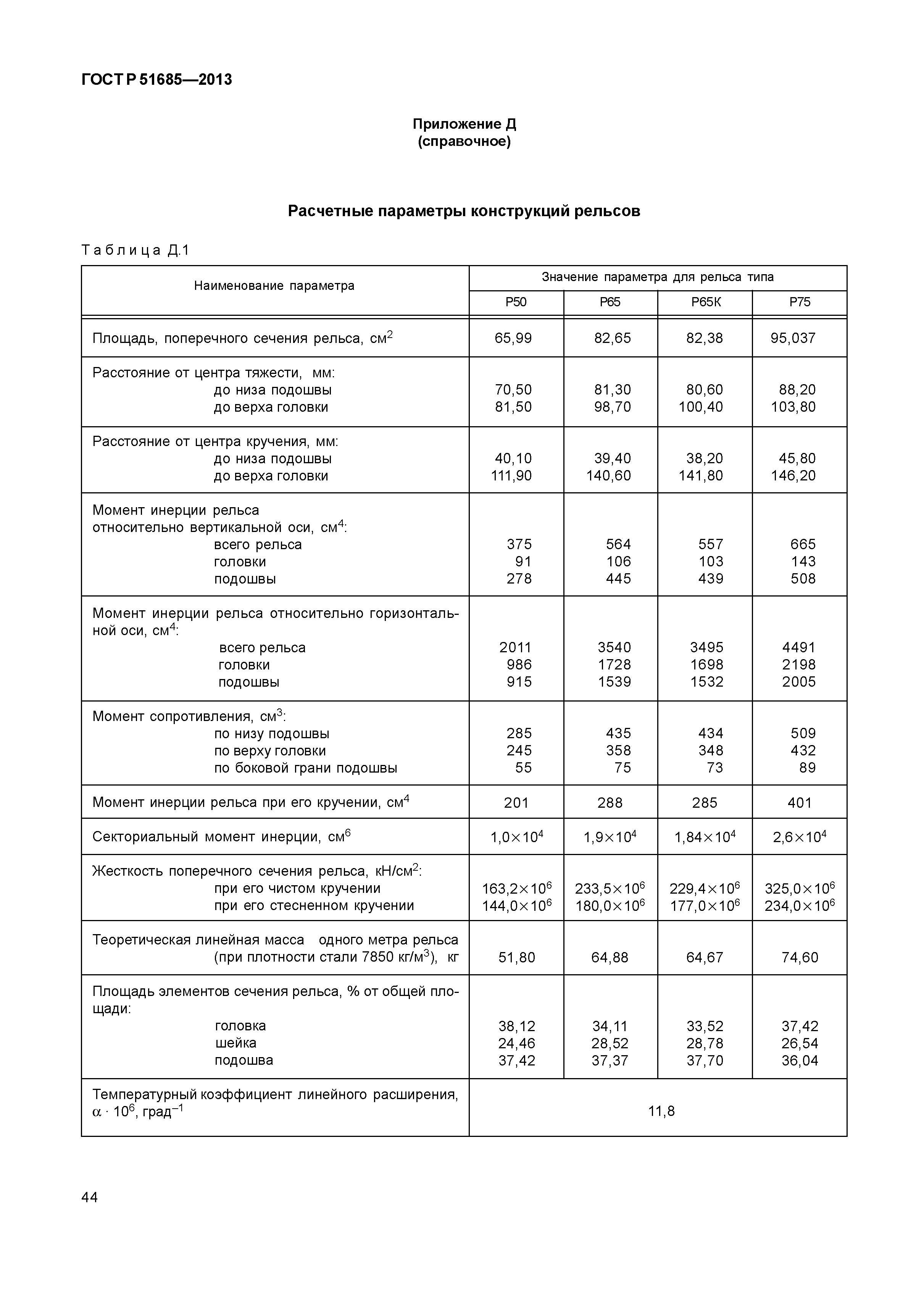 ГОСТ Р 51685-2013