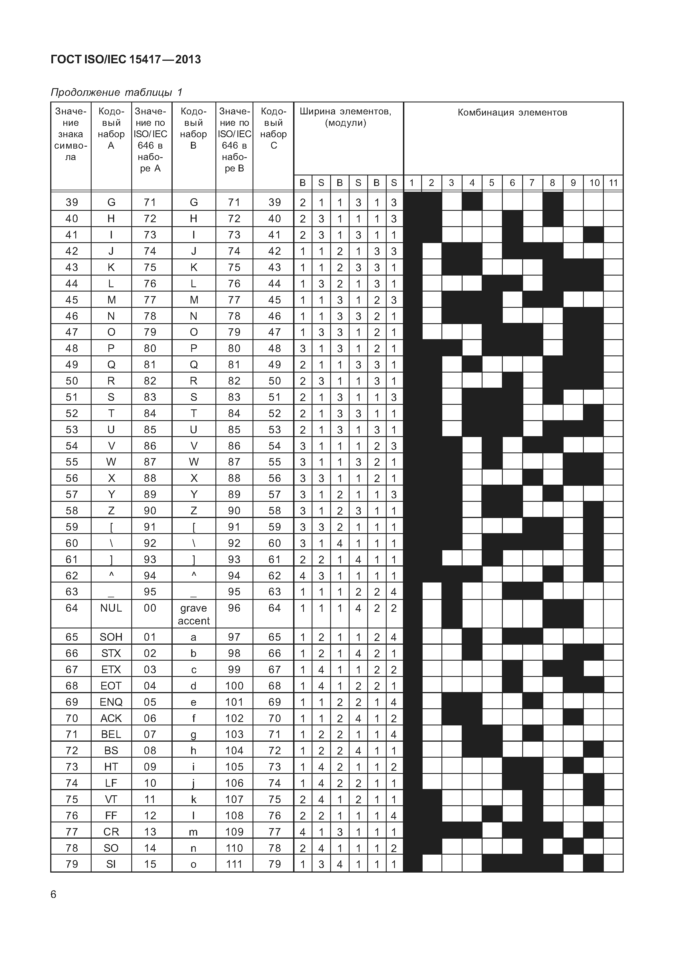 ГОСТ ISO/IEC 15417-2013