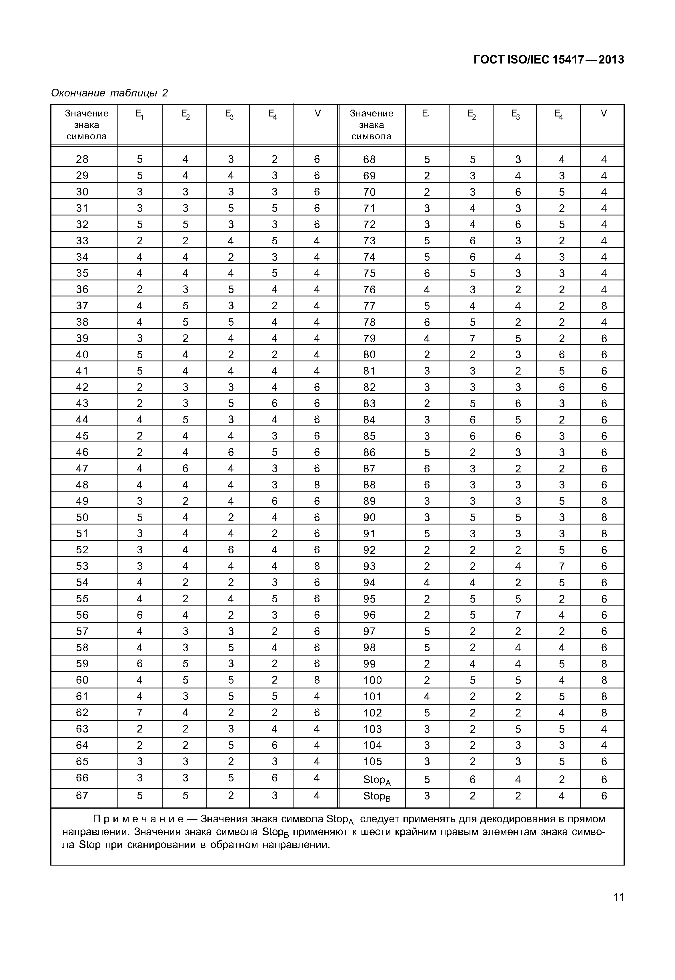 ГОСТ ISO/IEC 15417-2013