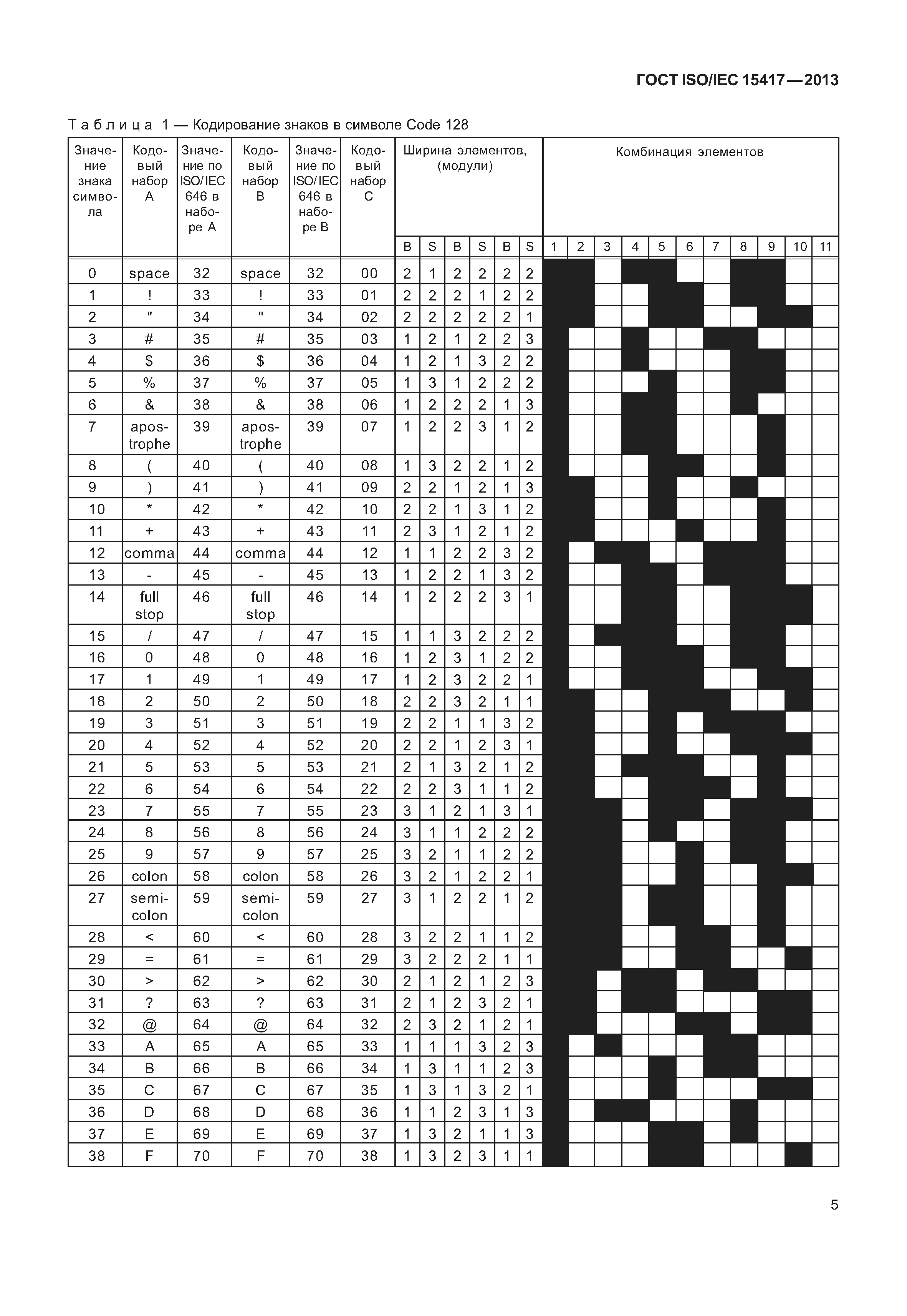 ГОСТ ISO/IEC 15417-2013