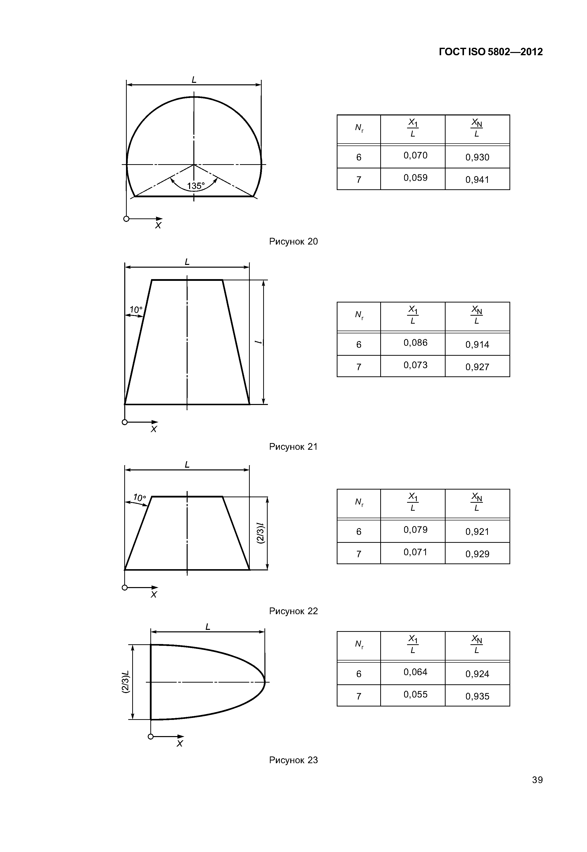 ГОСТ ISO 5802-2012