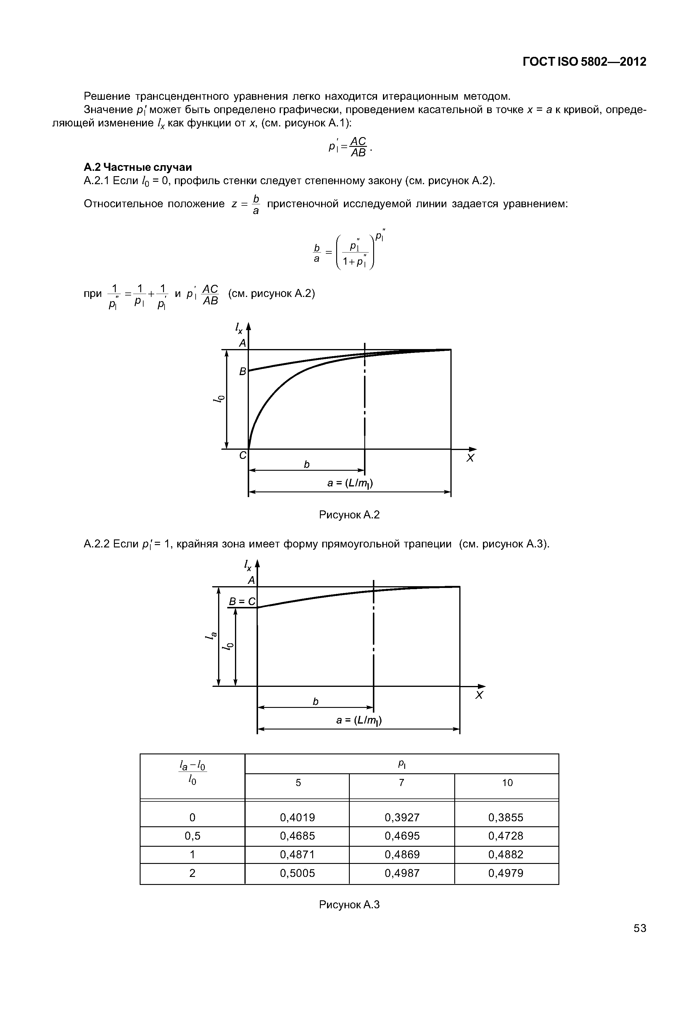 ГОСТ ISO 5802-2012