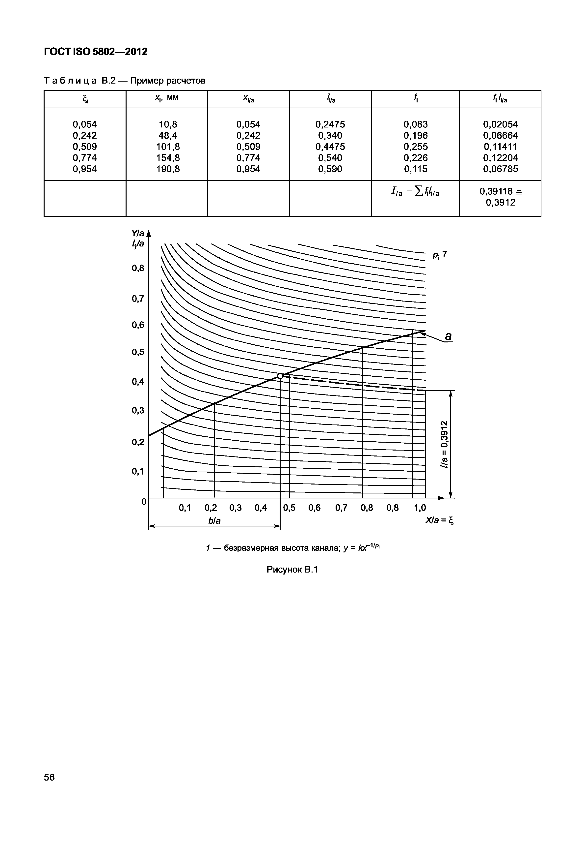 ГОСТ ISO 5802-2012