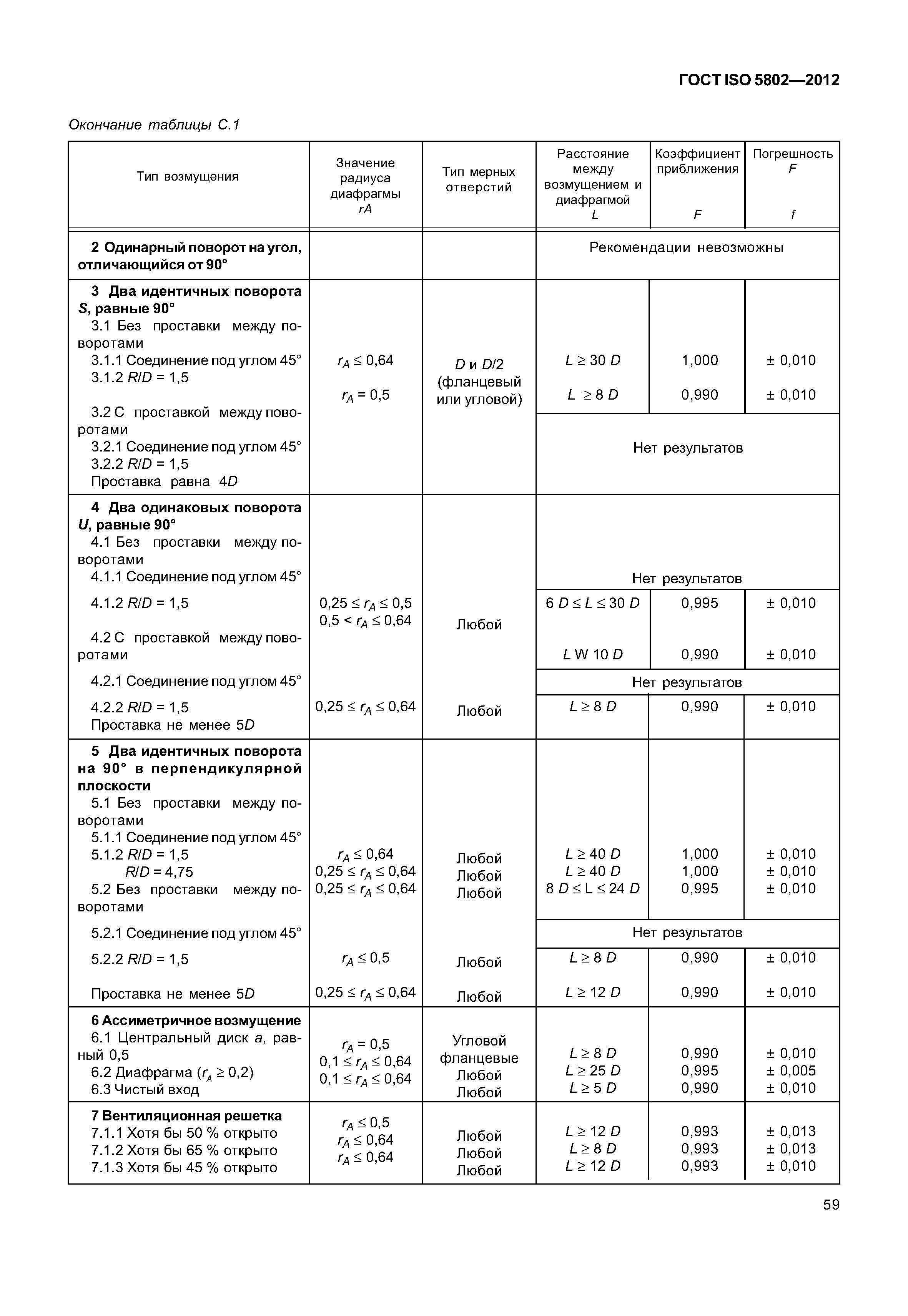 ГОСТ ISO 5802-2012