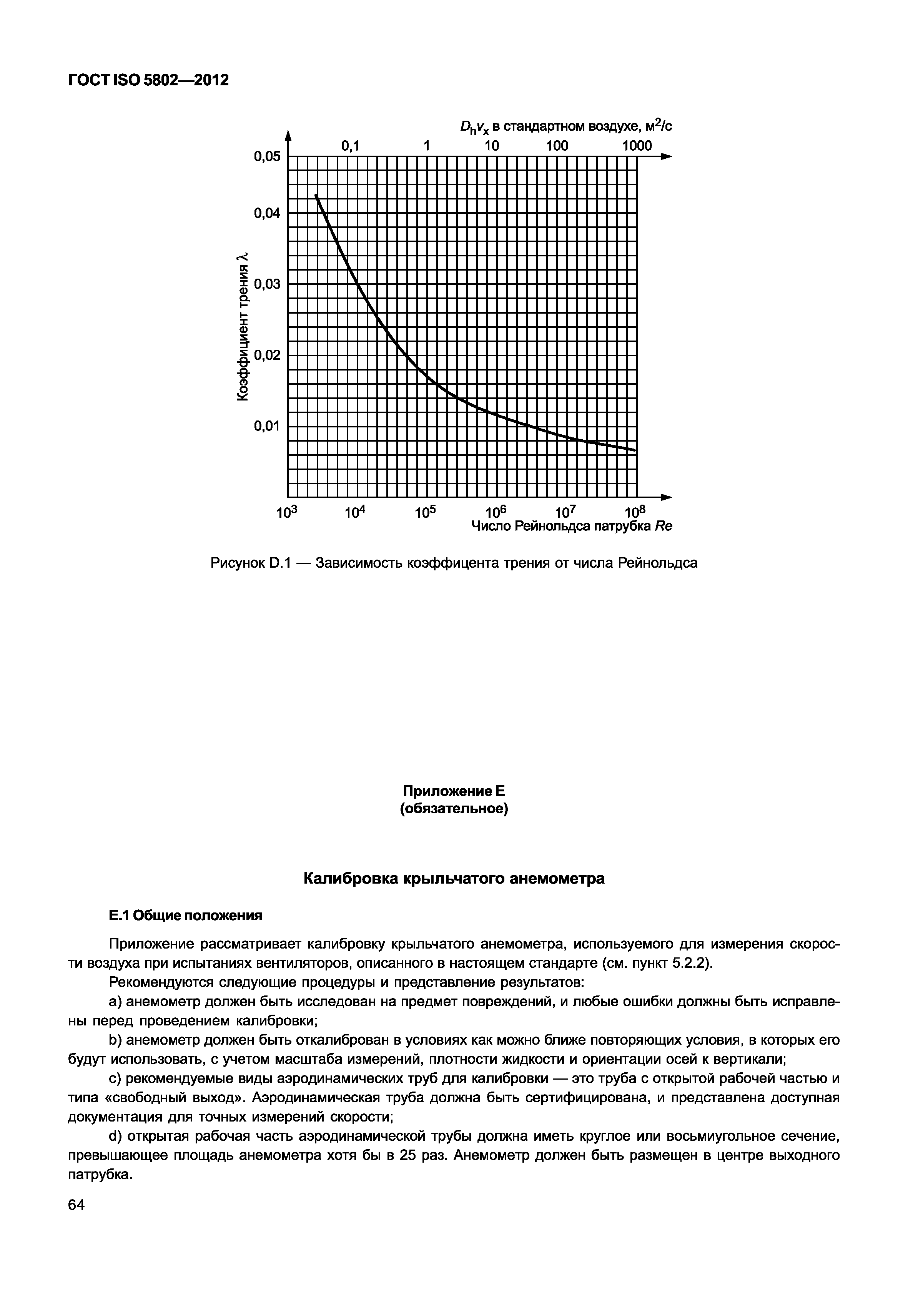 ГОСТ ISO 5802-2012