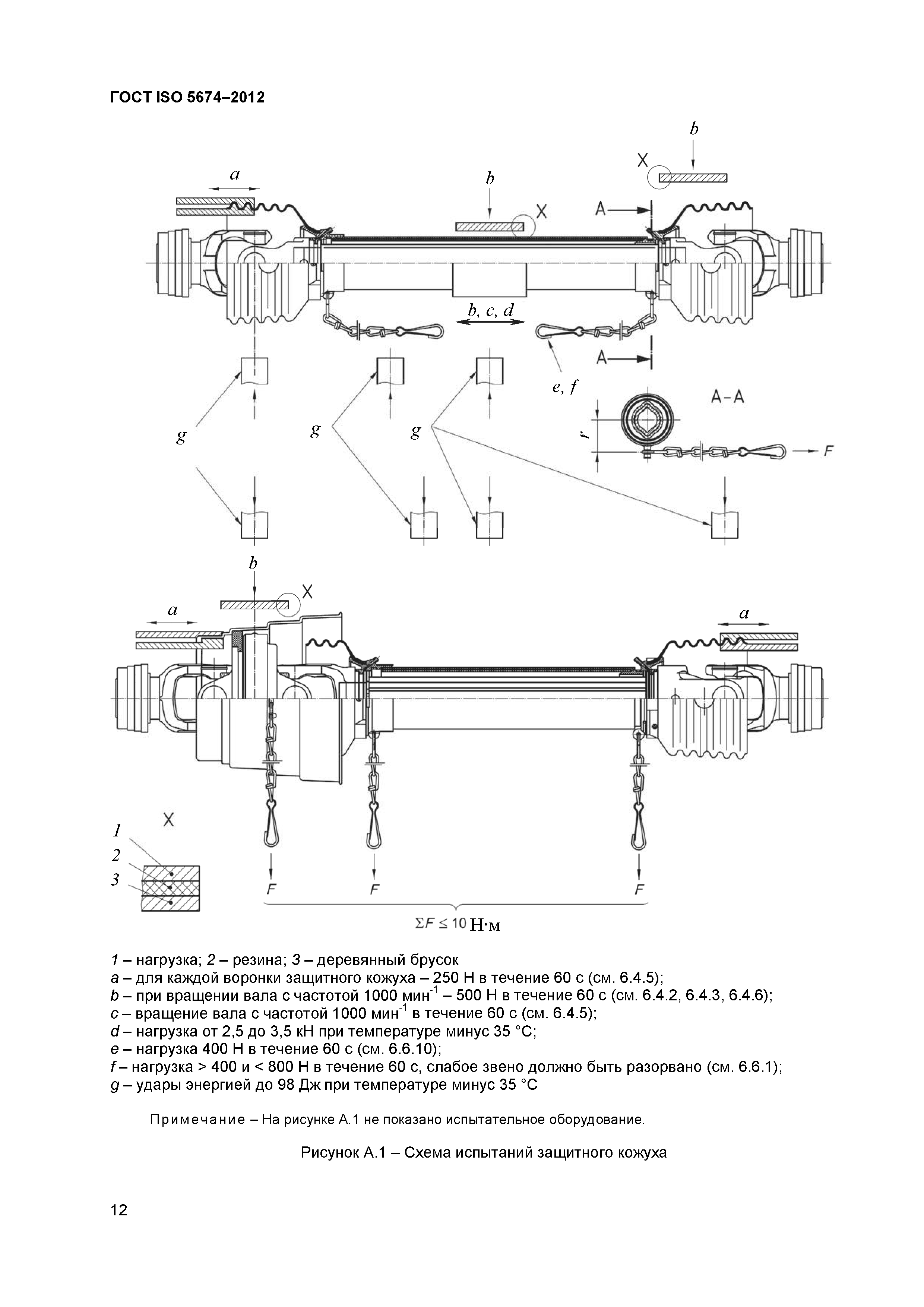 ГОСТ ISO 5674-2012