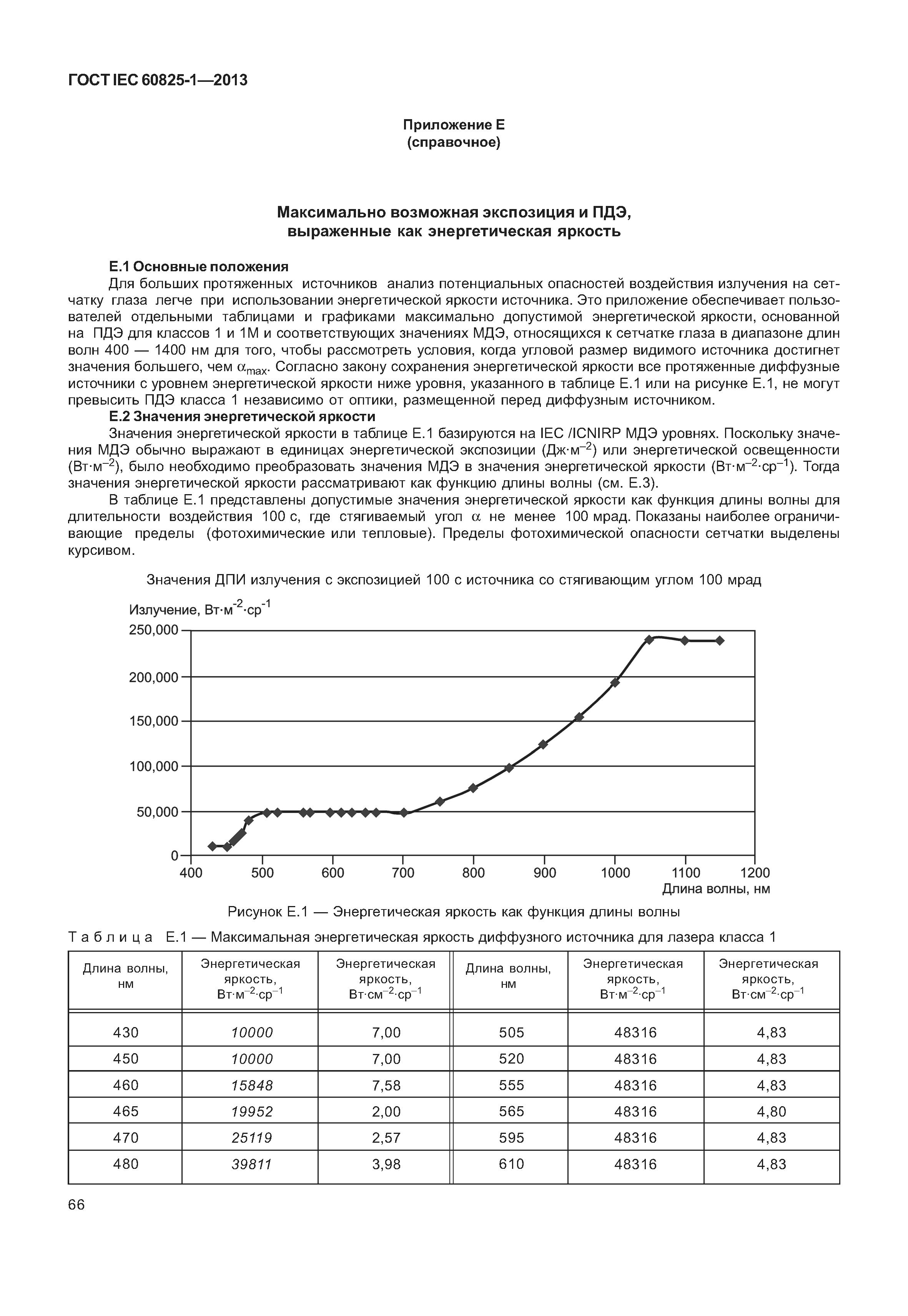 ГОСТ IEC 60825-1-2013