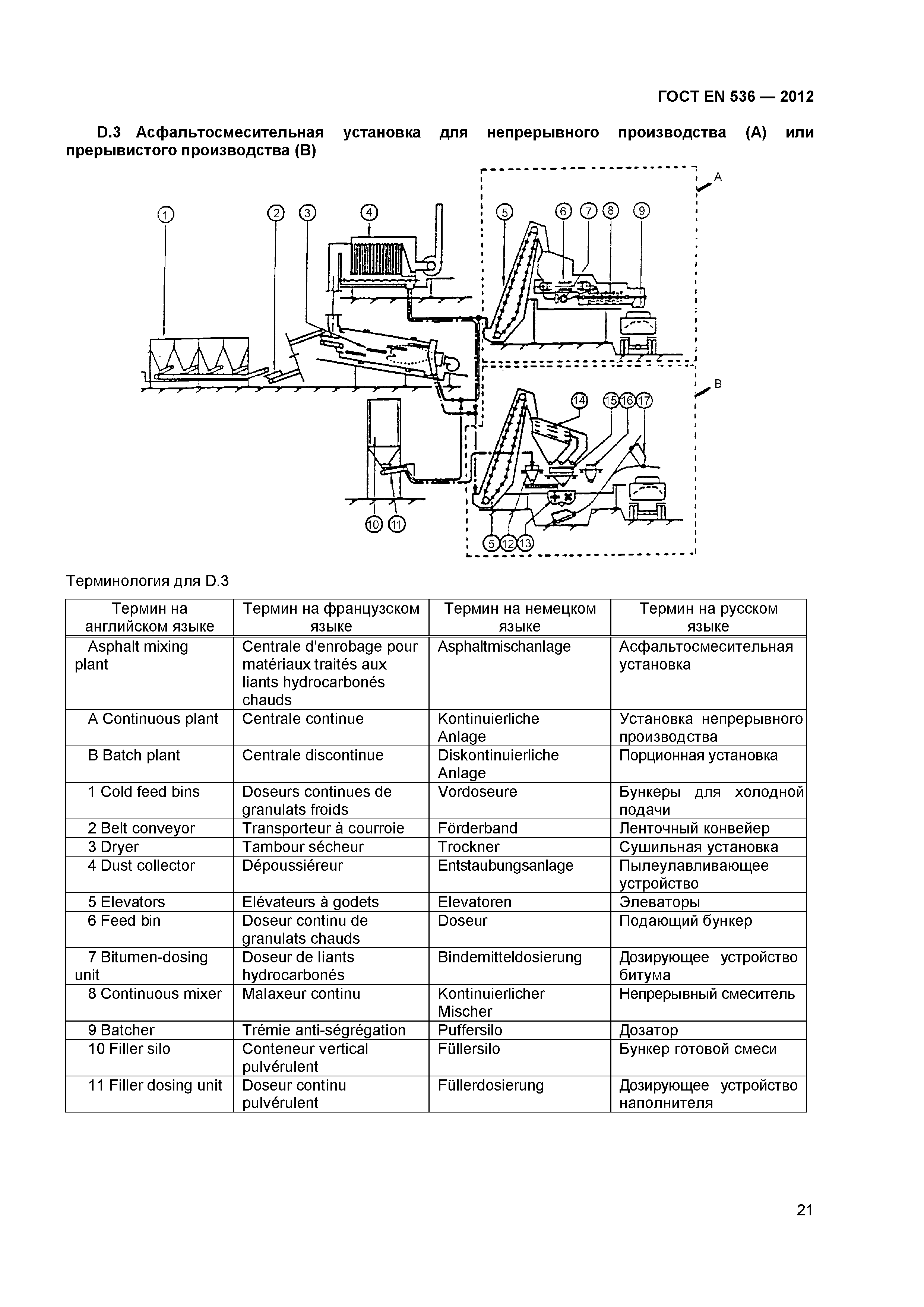 ГОСТ EN 536-2012