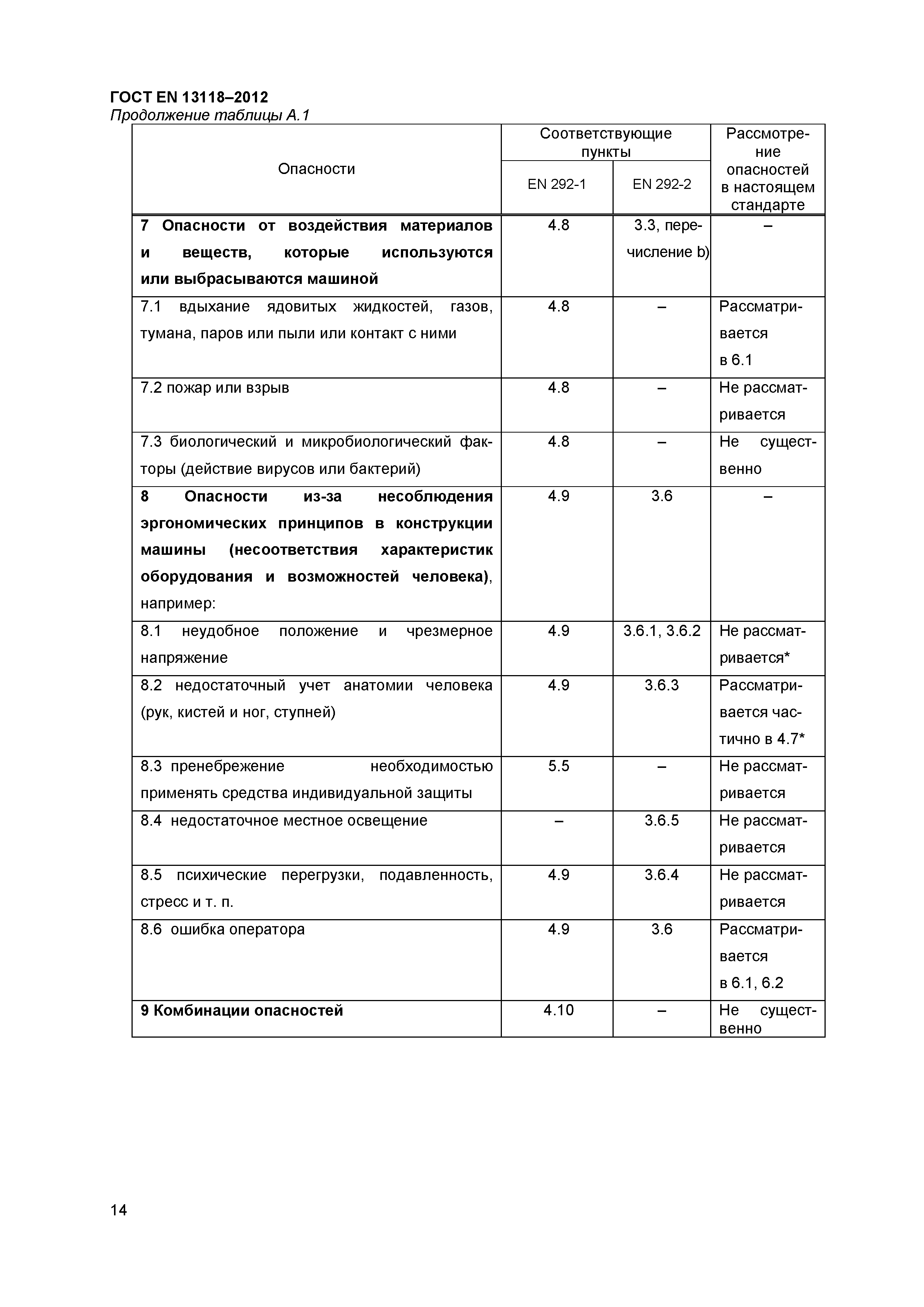 ГОСТ EN 13118-2012