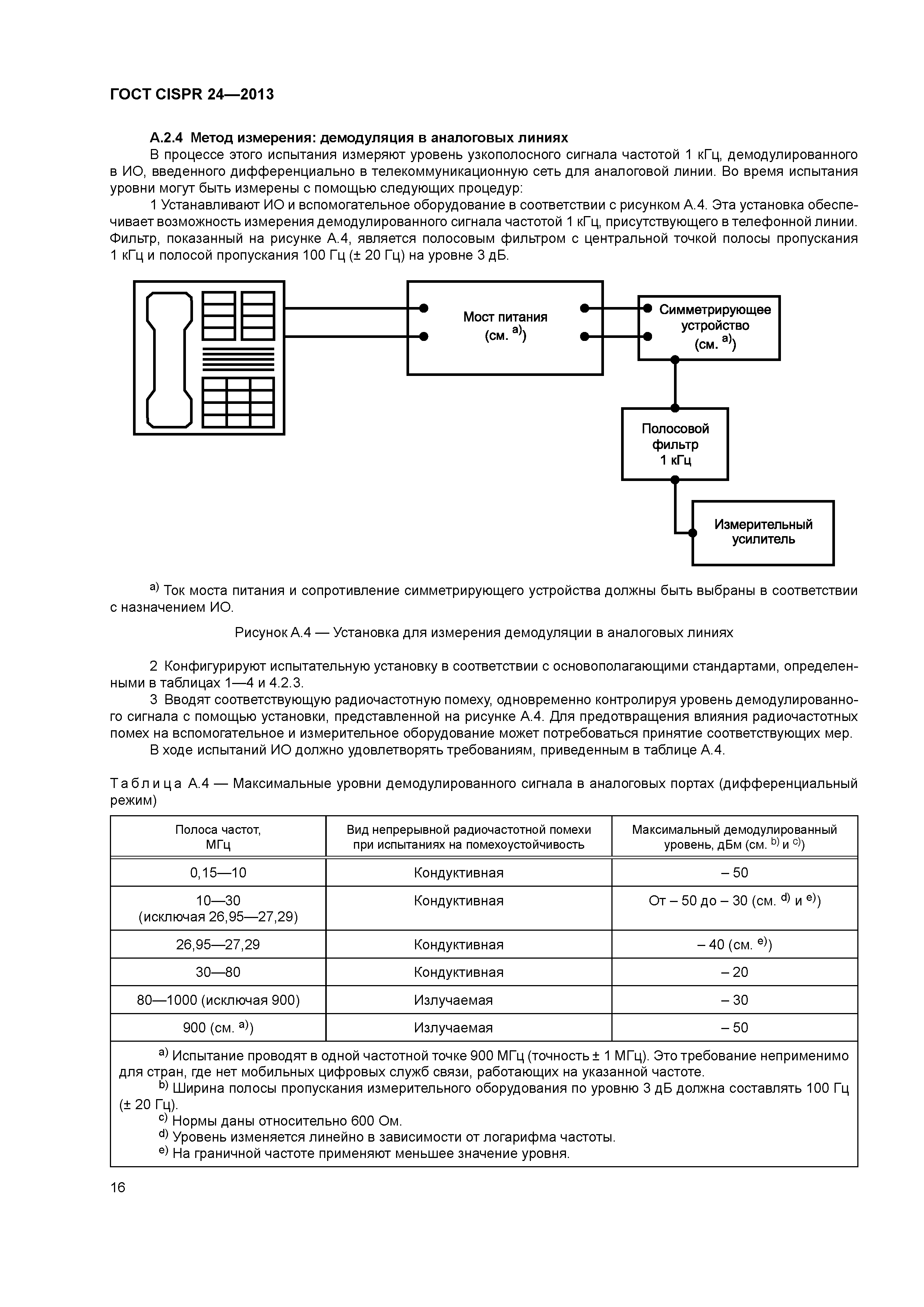 ГОСТ CISPR 24-2013