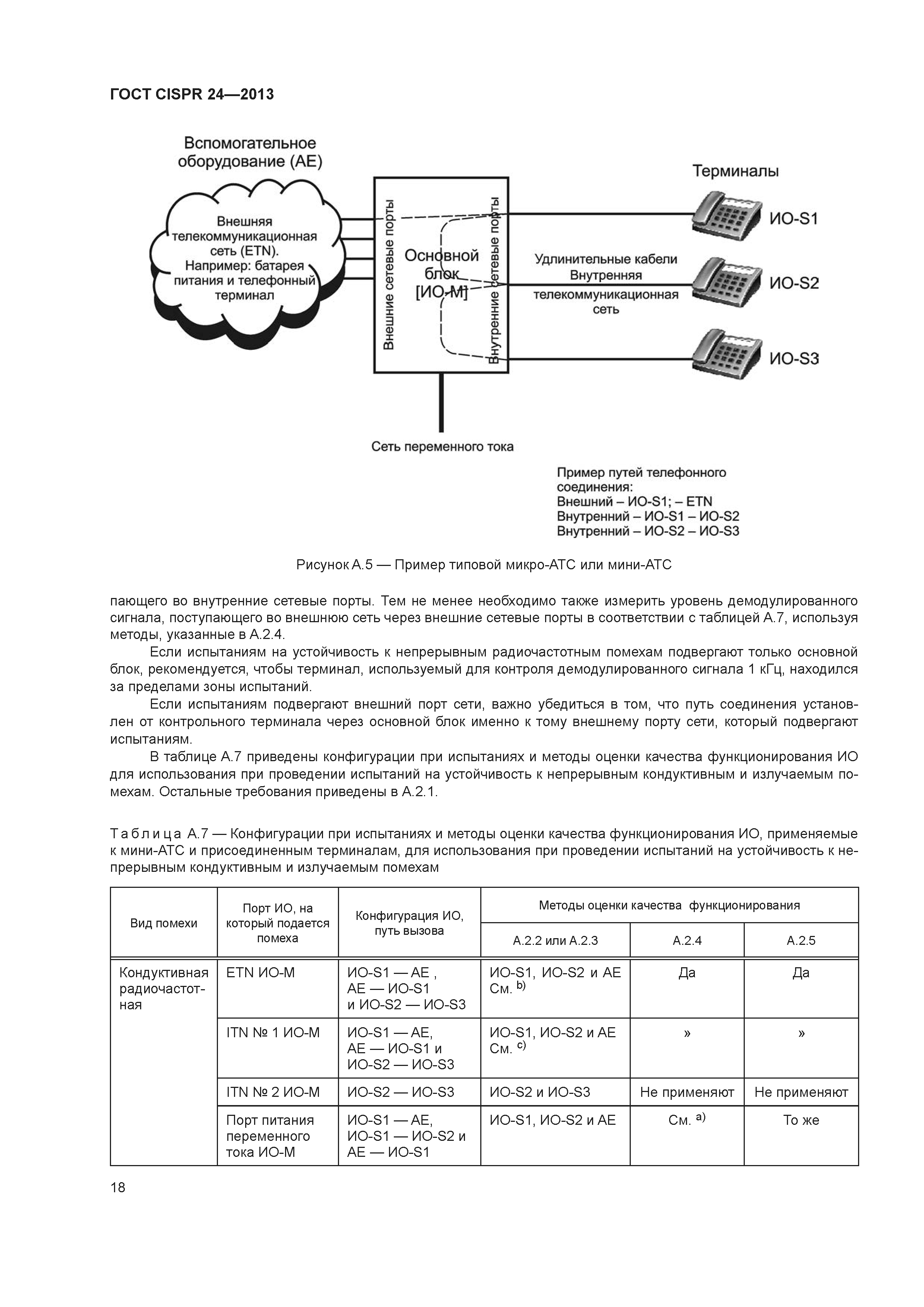 ГОСТ CISPR 24-2013