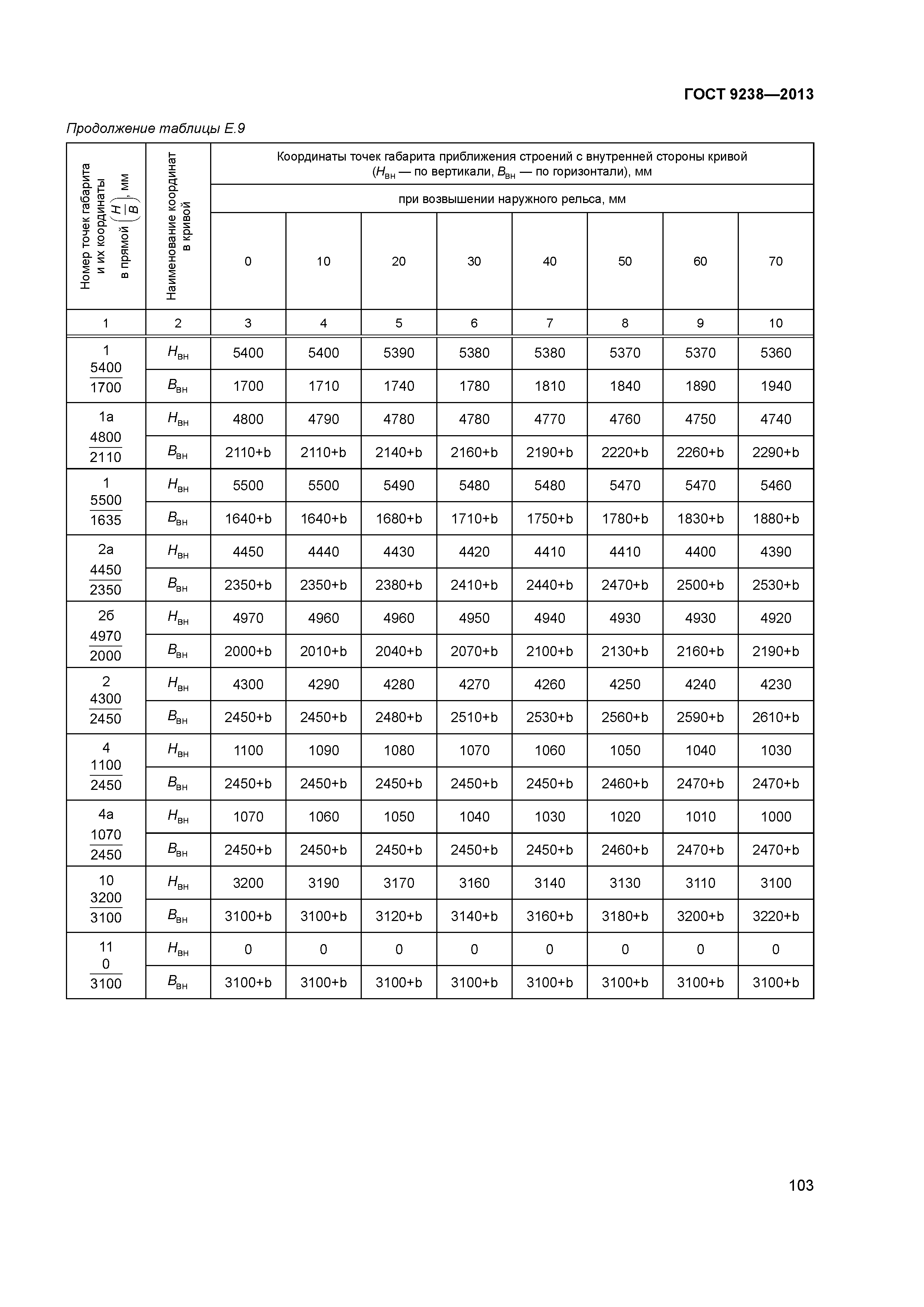 ГОСТ 9238-2013