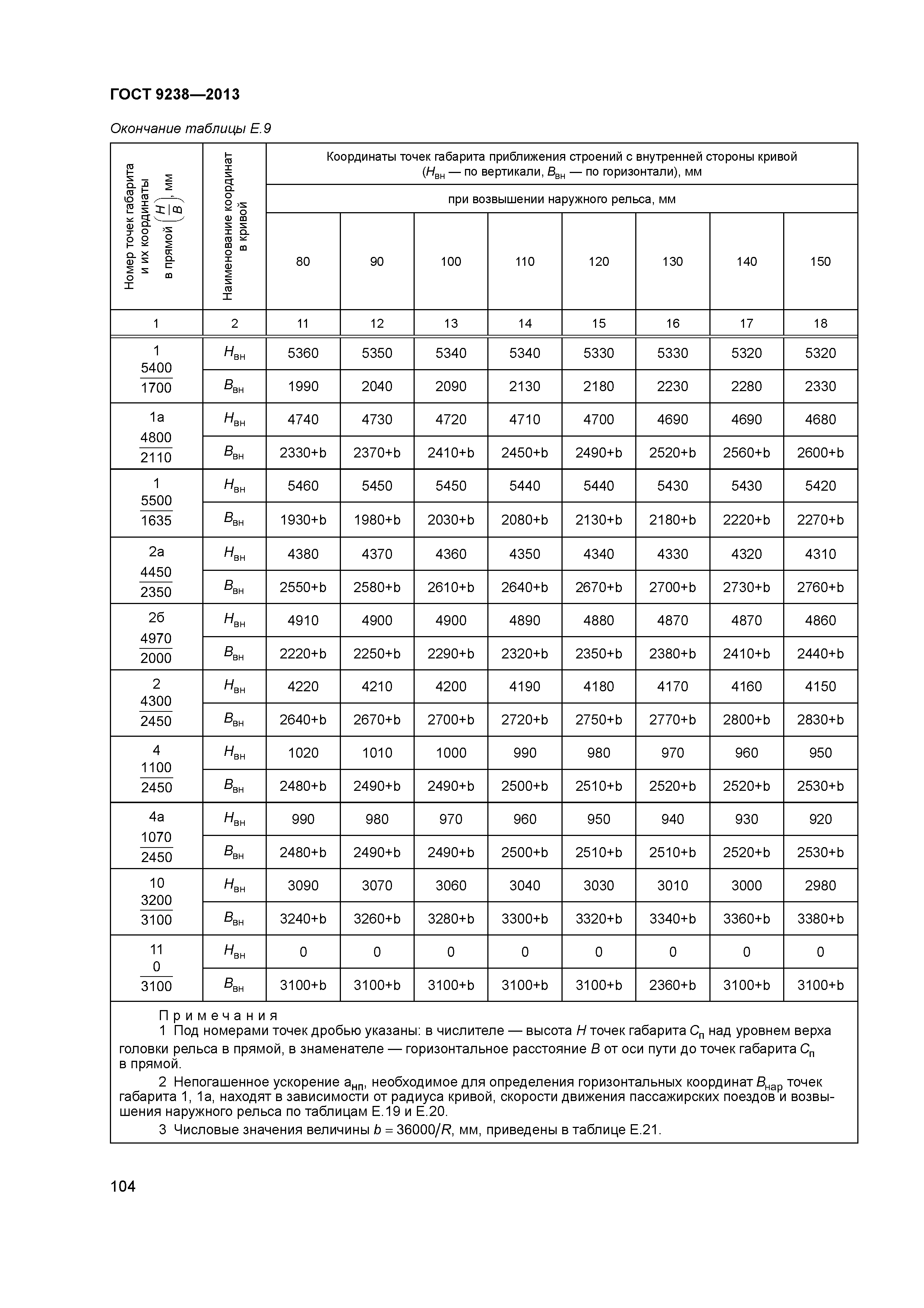 ГОСТ 9238-2013