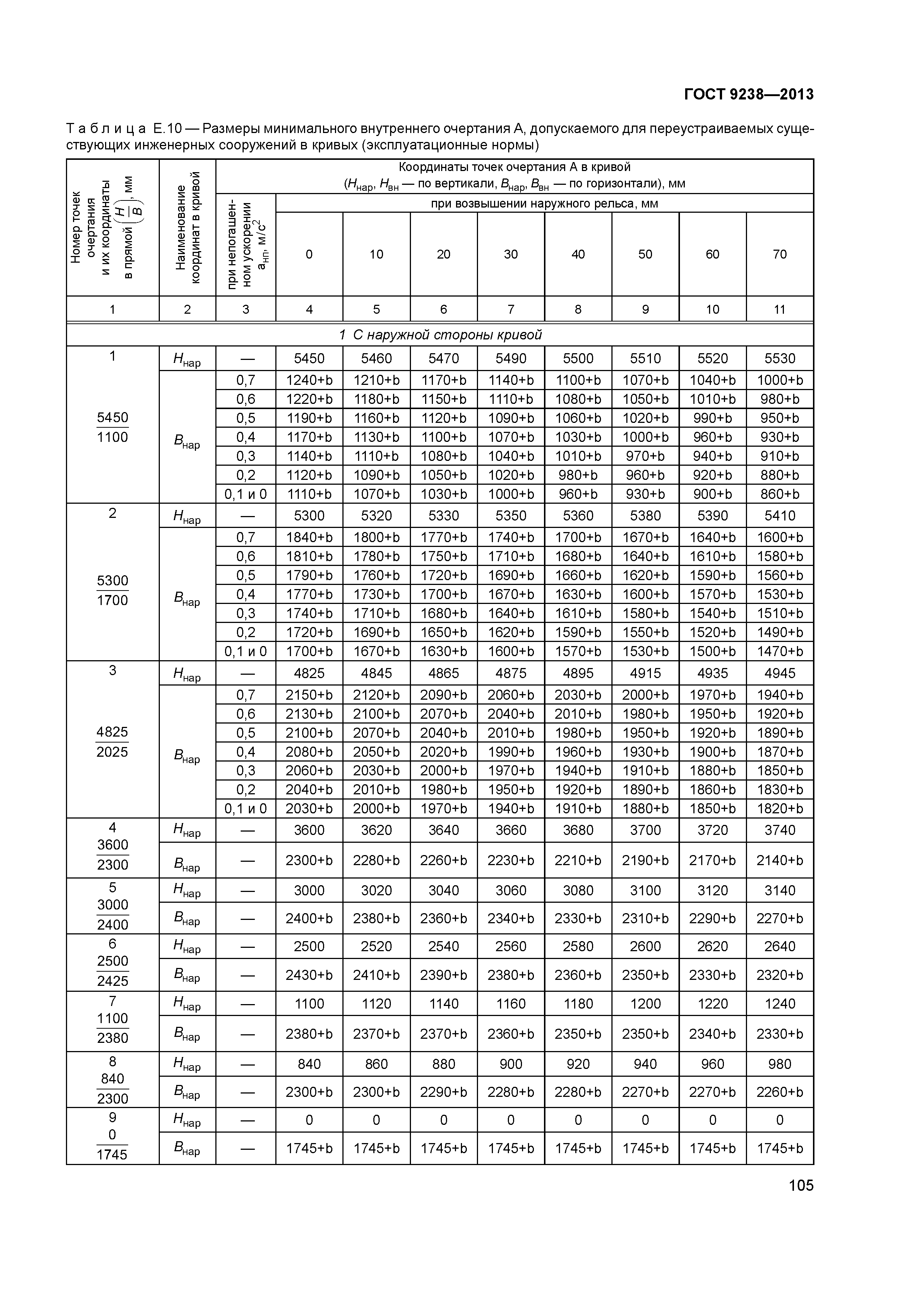 ГОСТ 9238-2013