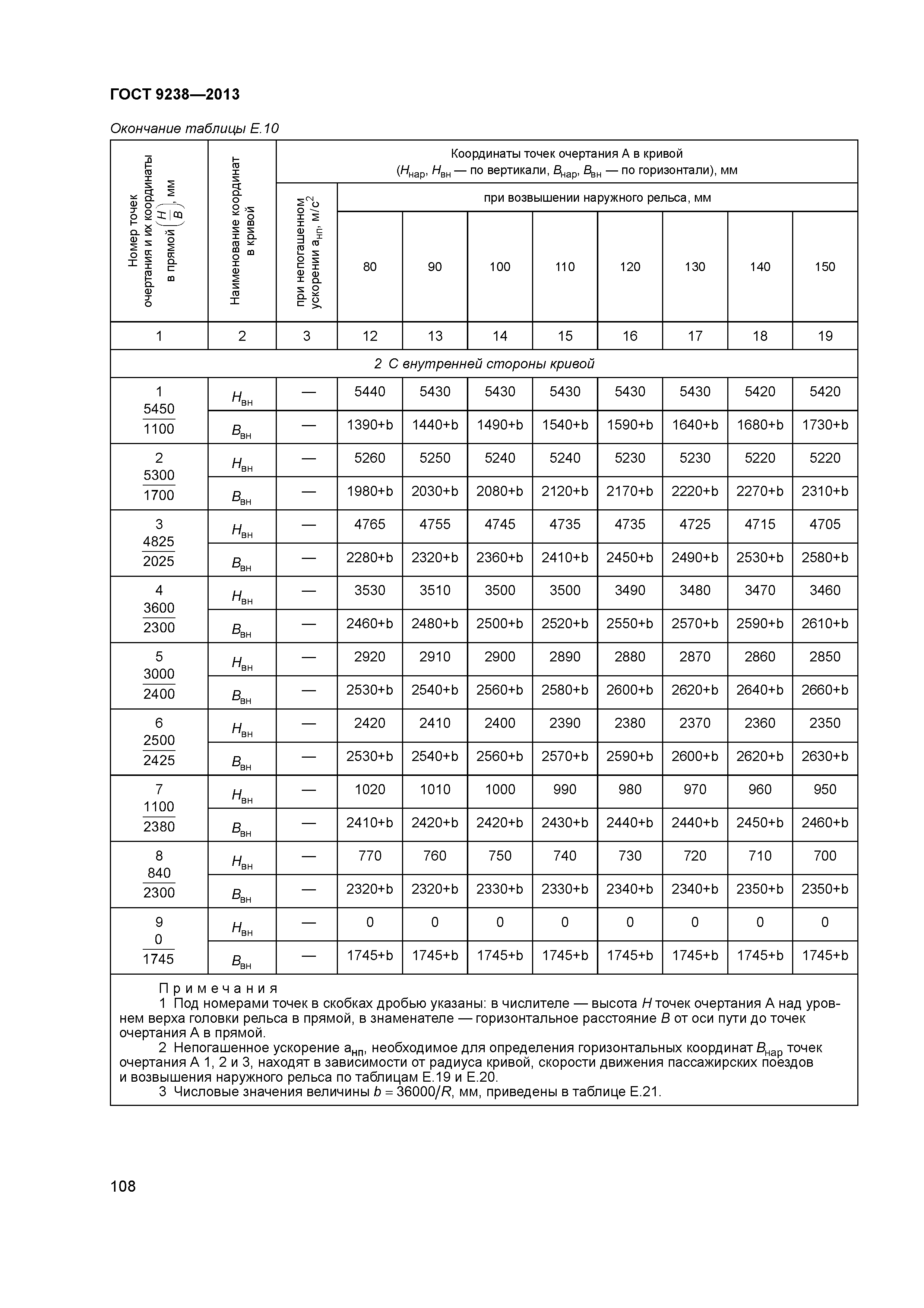 ГОСТ 9238-2013