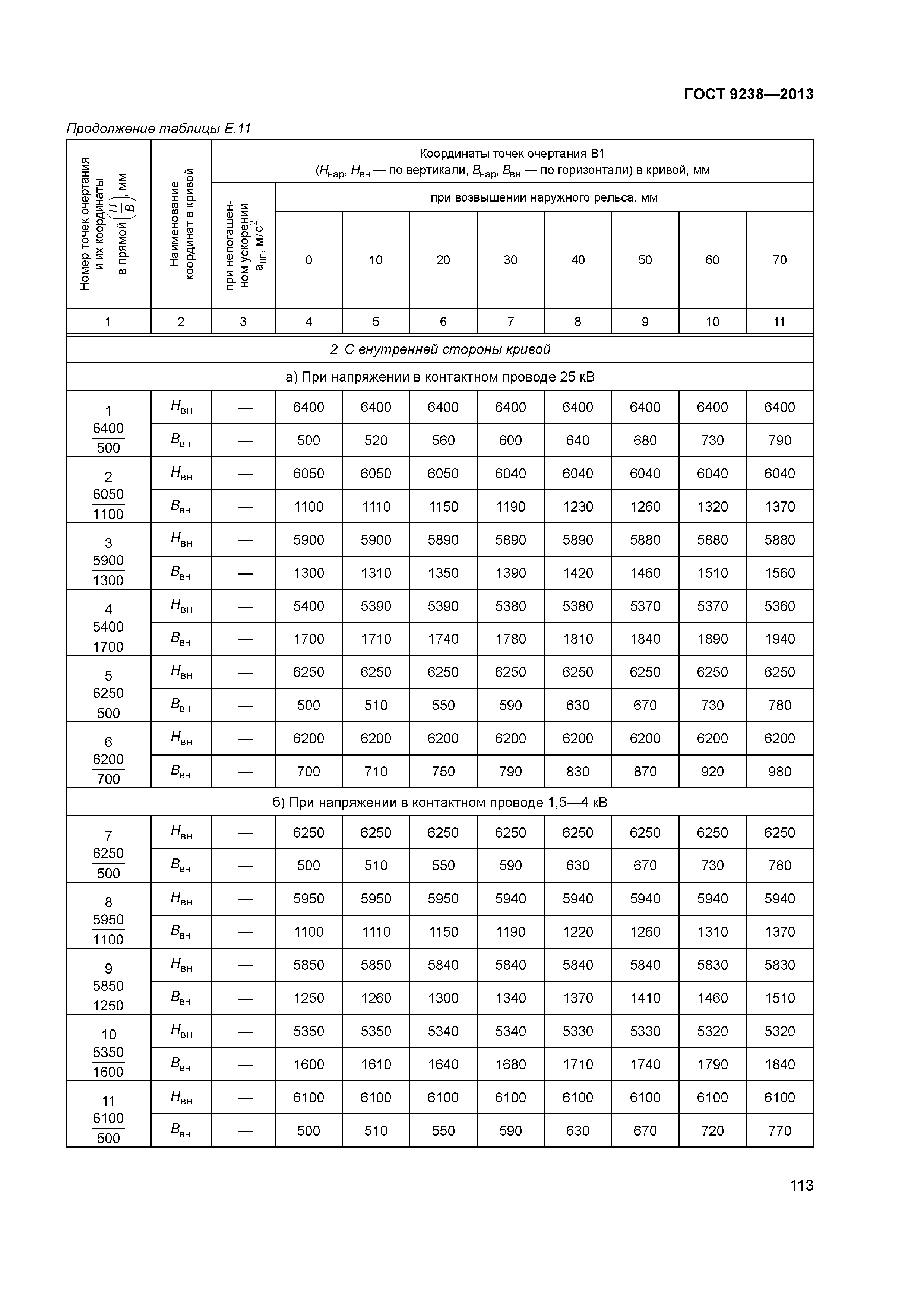 ГОСТ 9238-2013