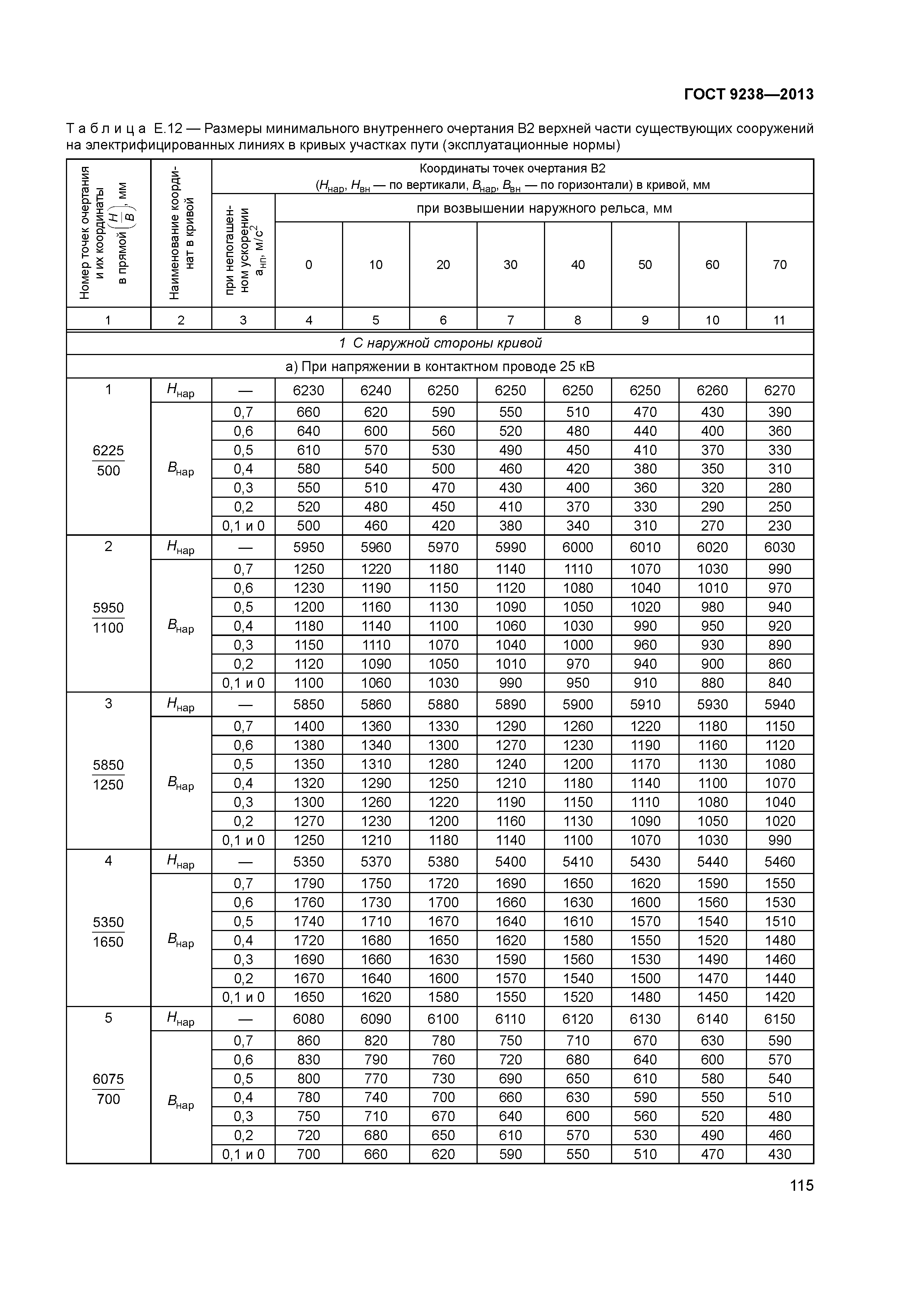 ГОСТ 9238-2013