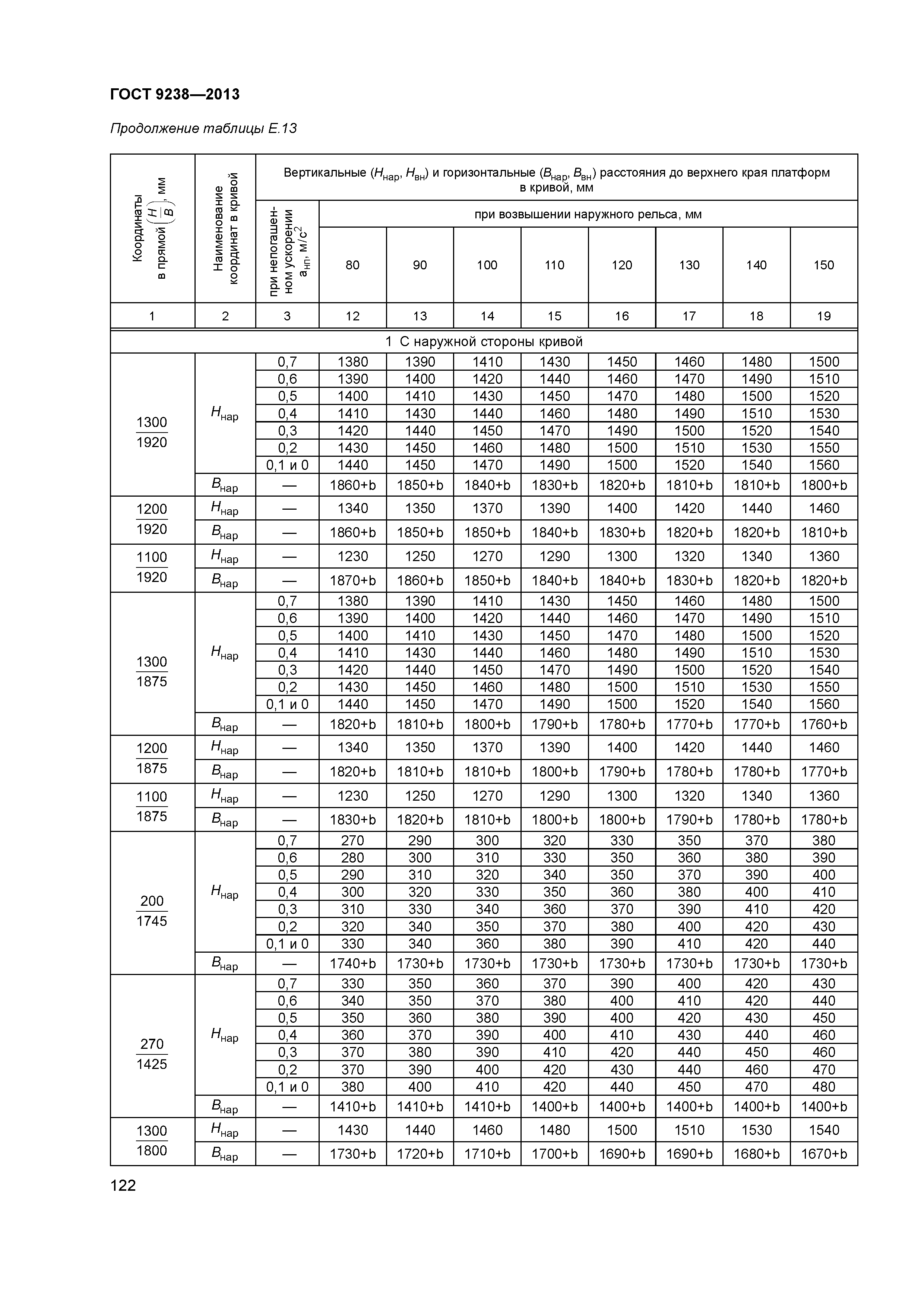 ГОСТ 9238-2013