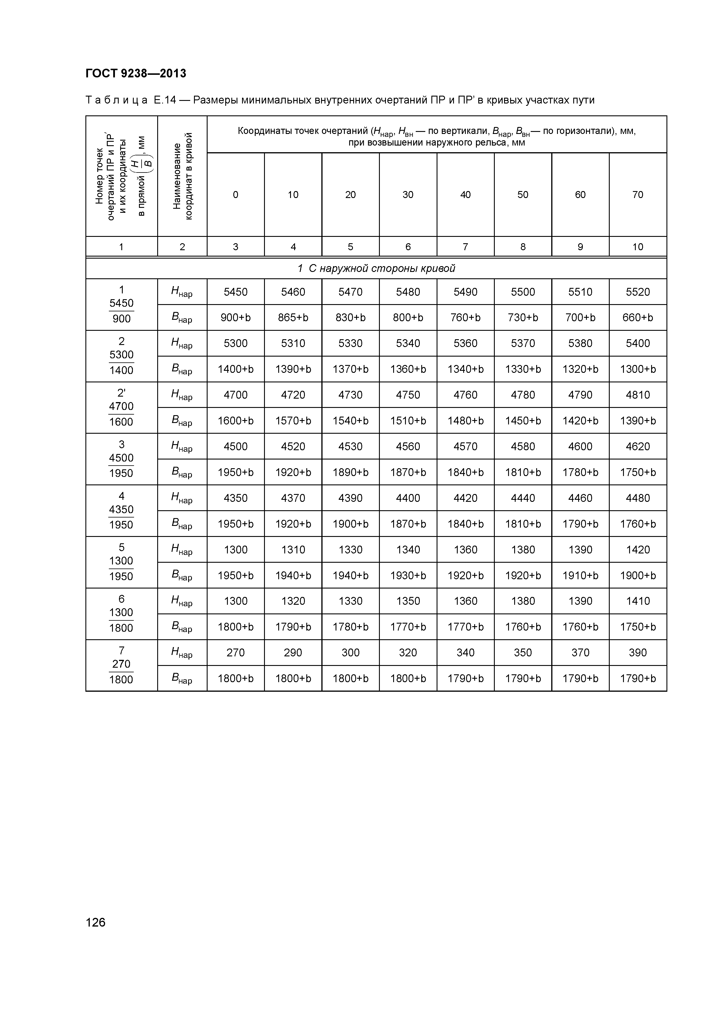 ГОСТ 9238-2013