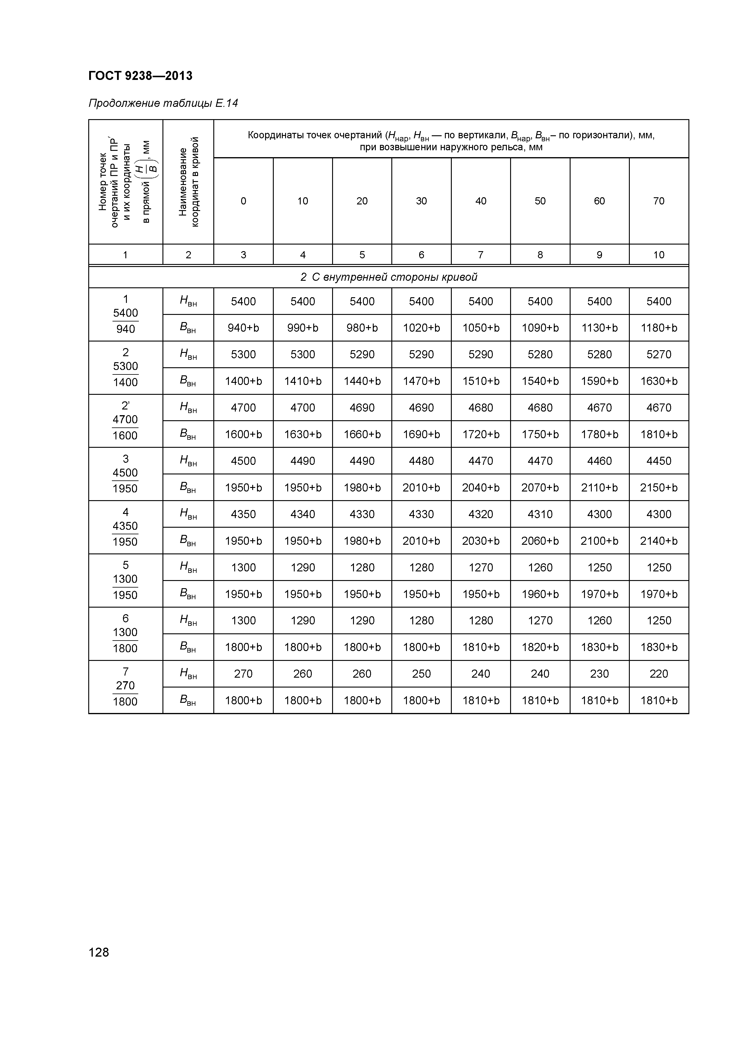 ГОСТ 9238-2013