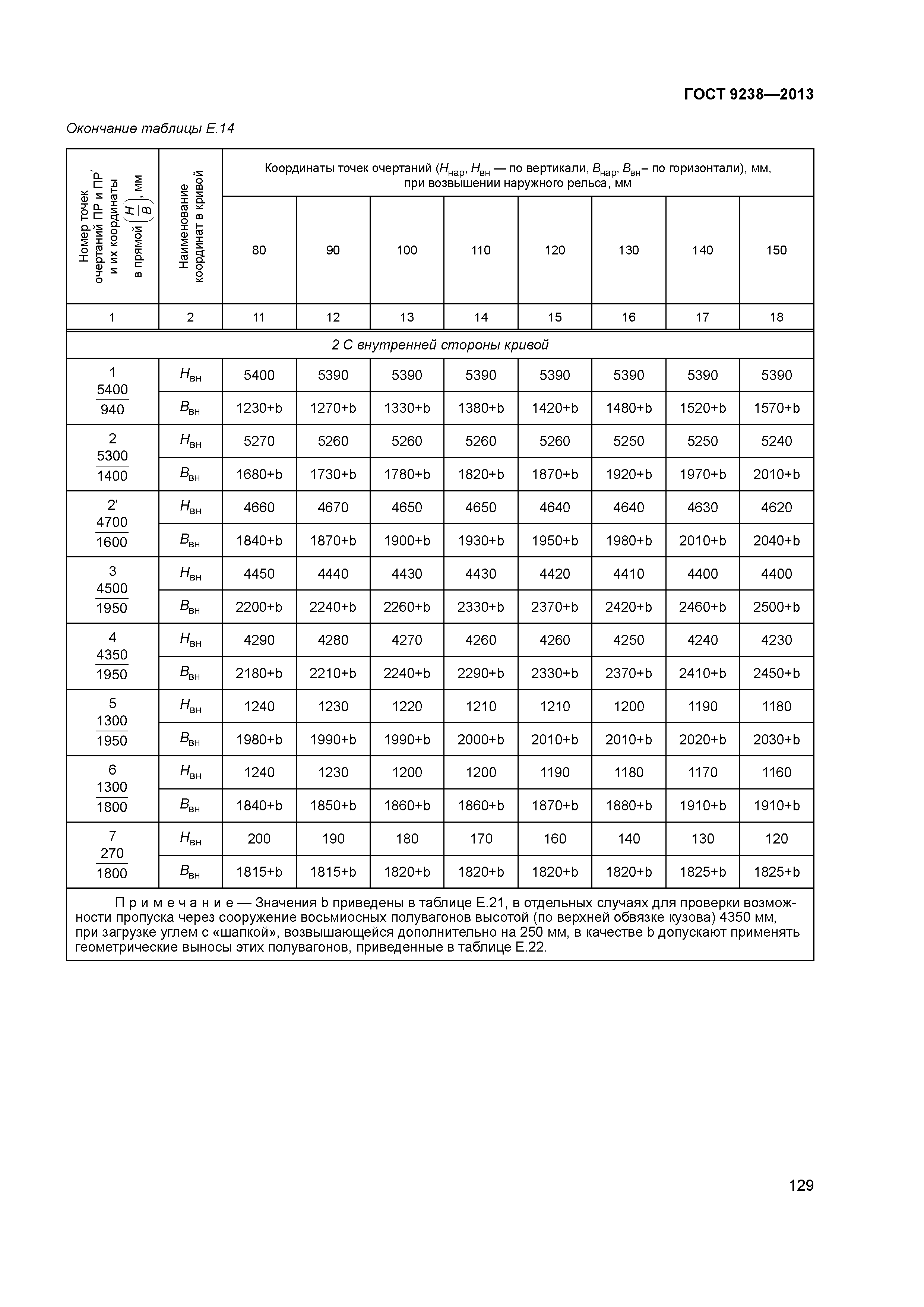 ГОСТ 9238-2013