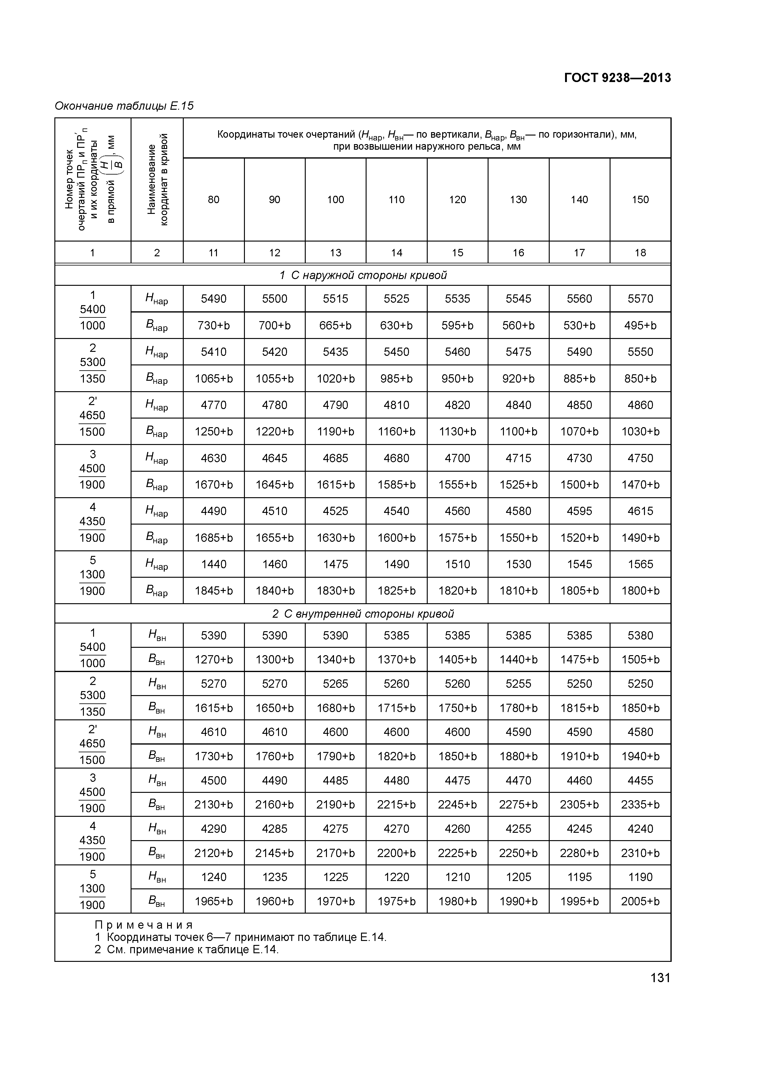 ГОСТ 9238-2013