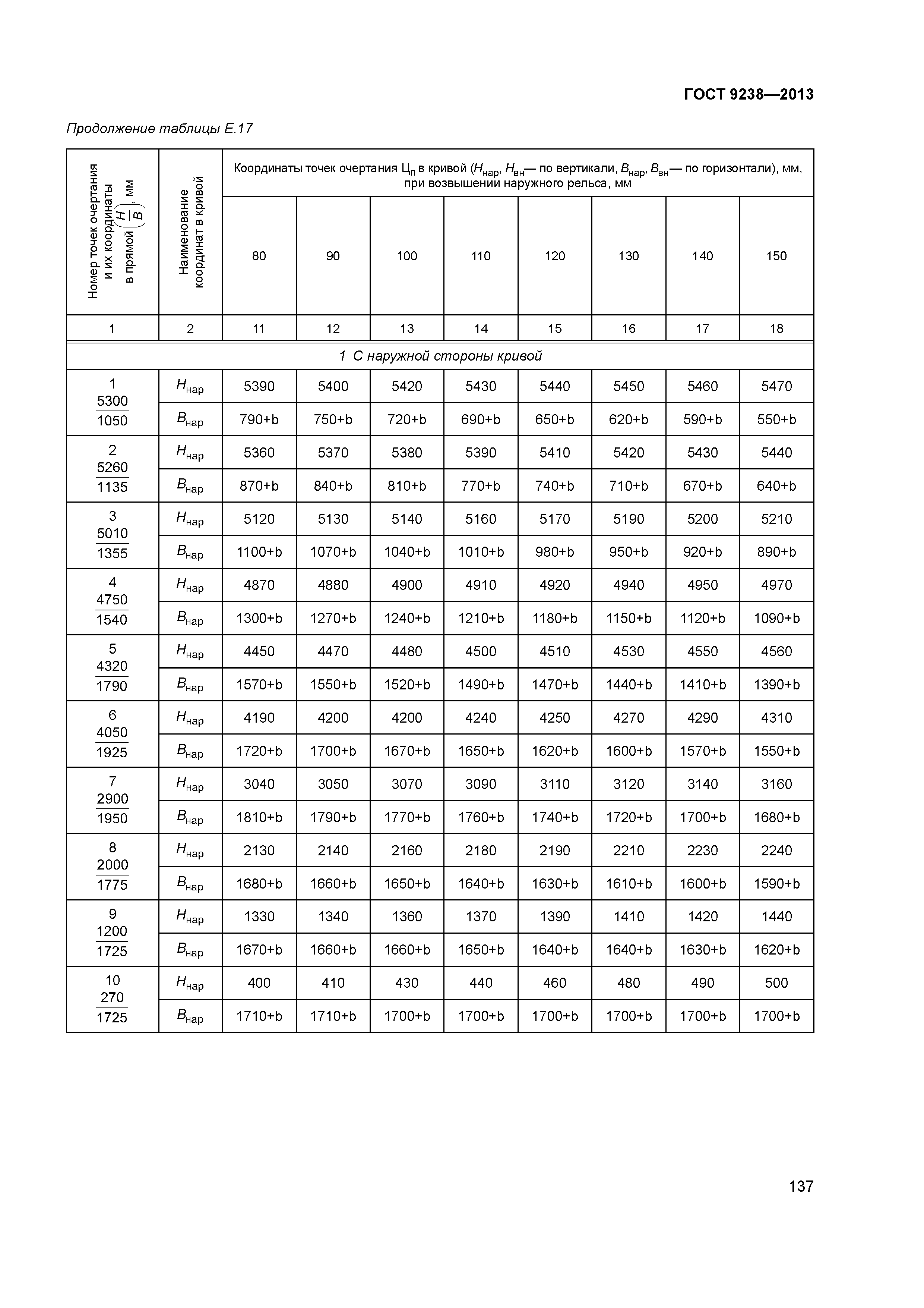 ГОСТ 9238-2013