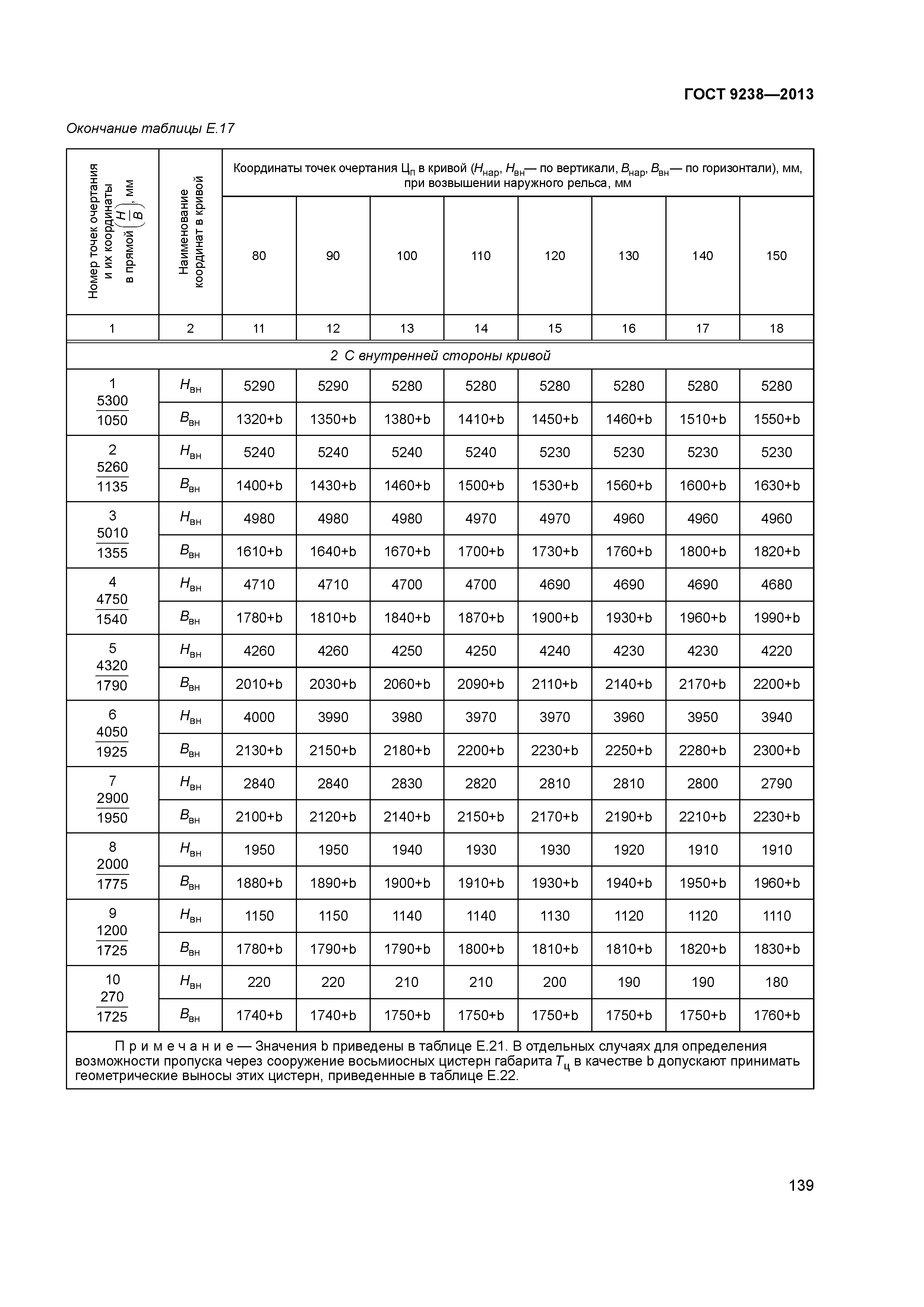 ГОСТ 9238-2013