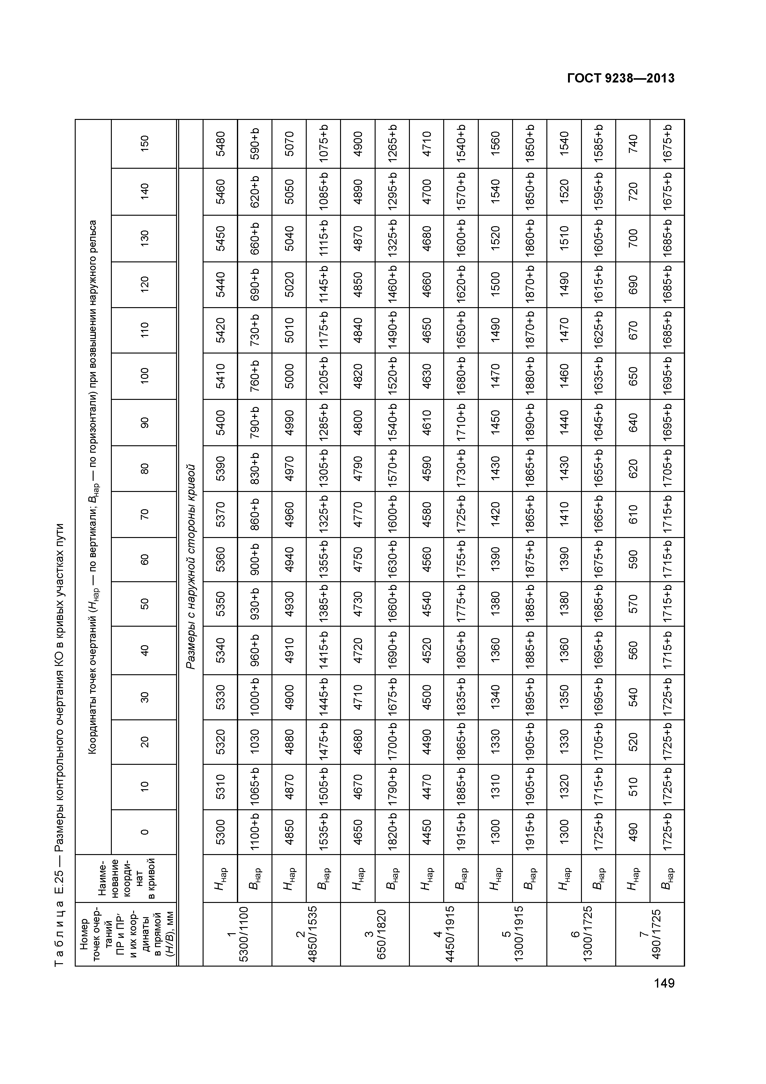 ГОСТ 9238-2013