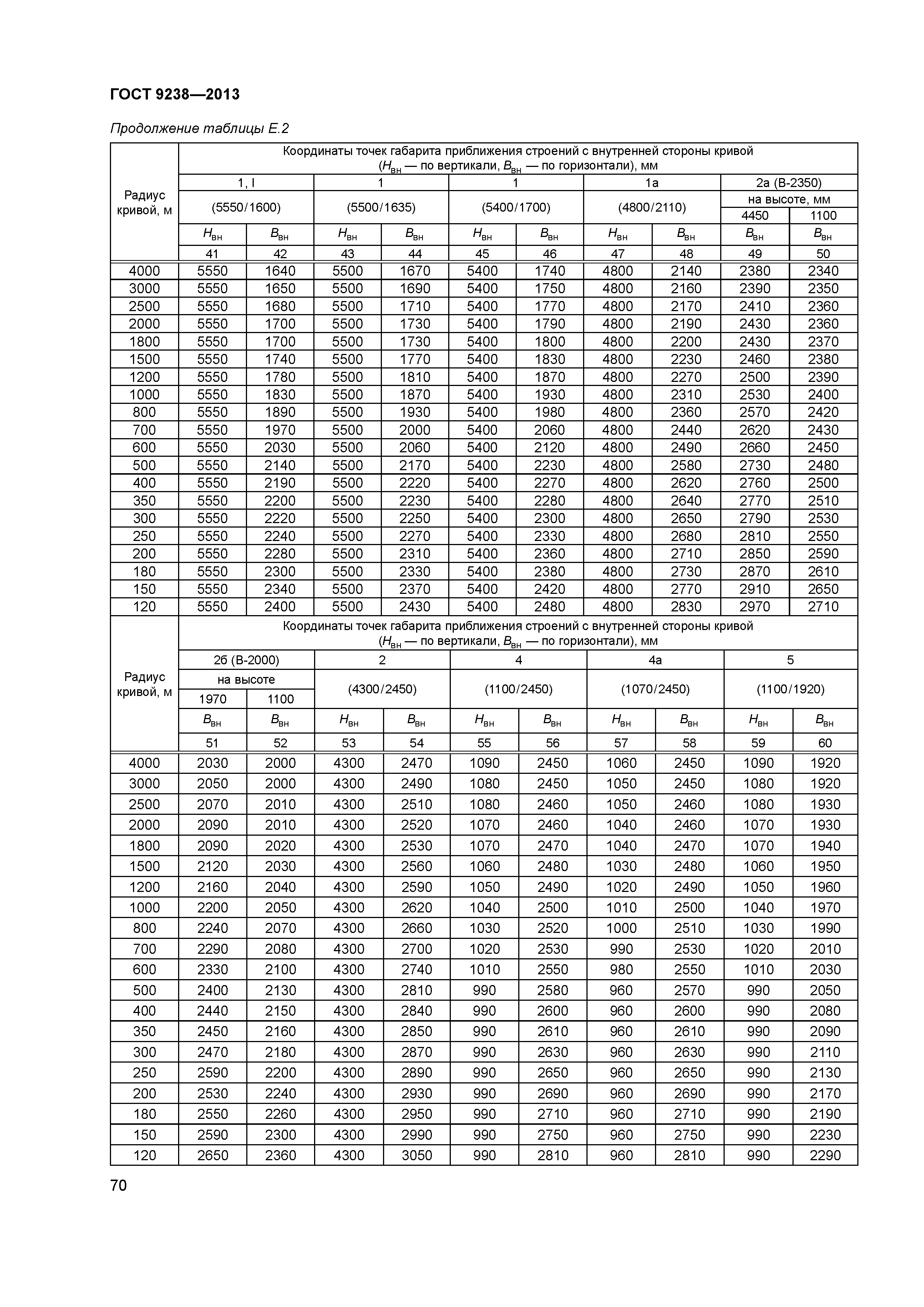 ГОСТ 9238-2013