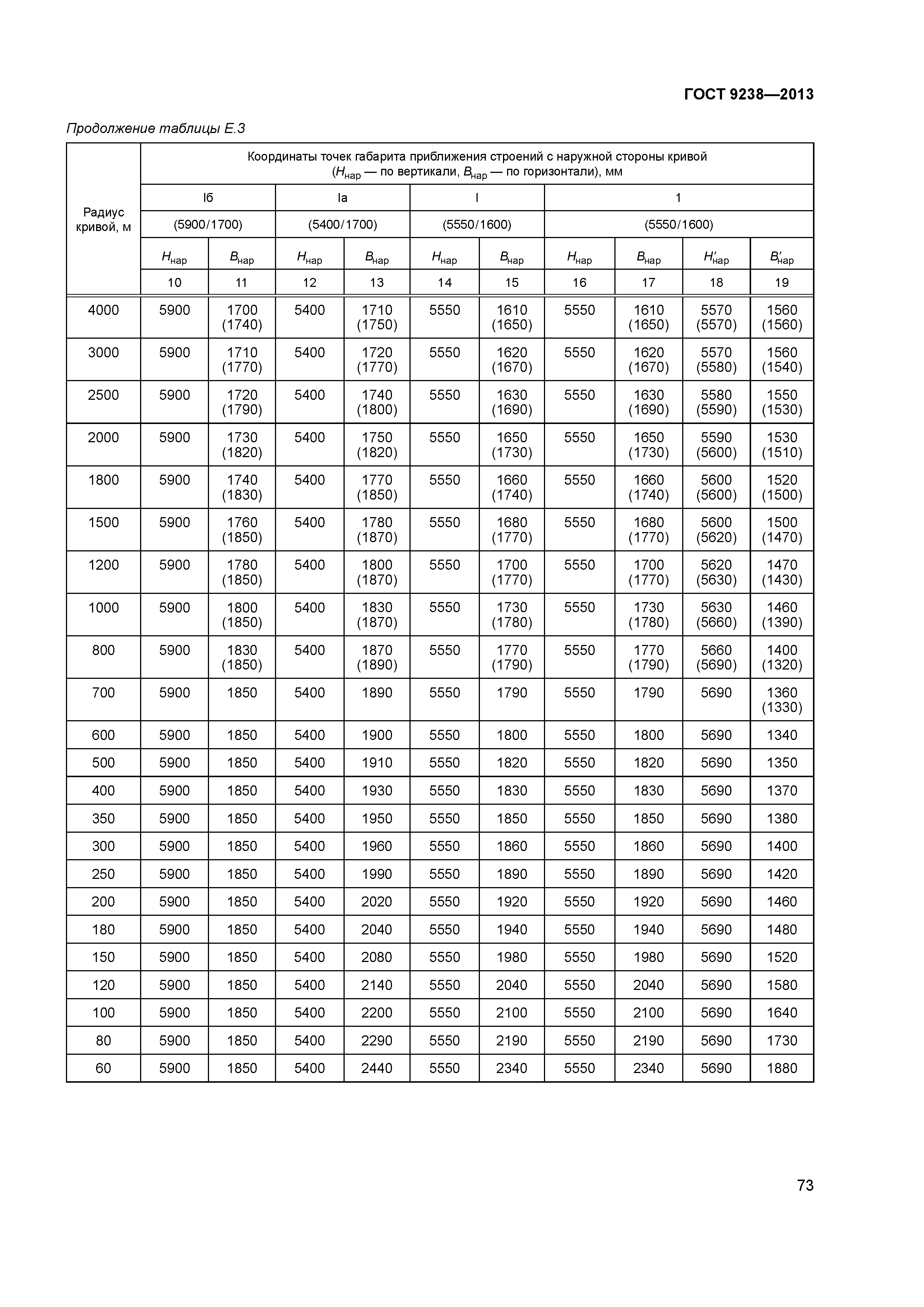 ГОСТ 9238-2013