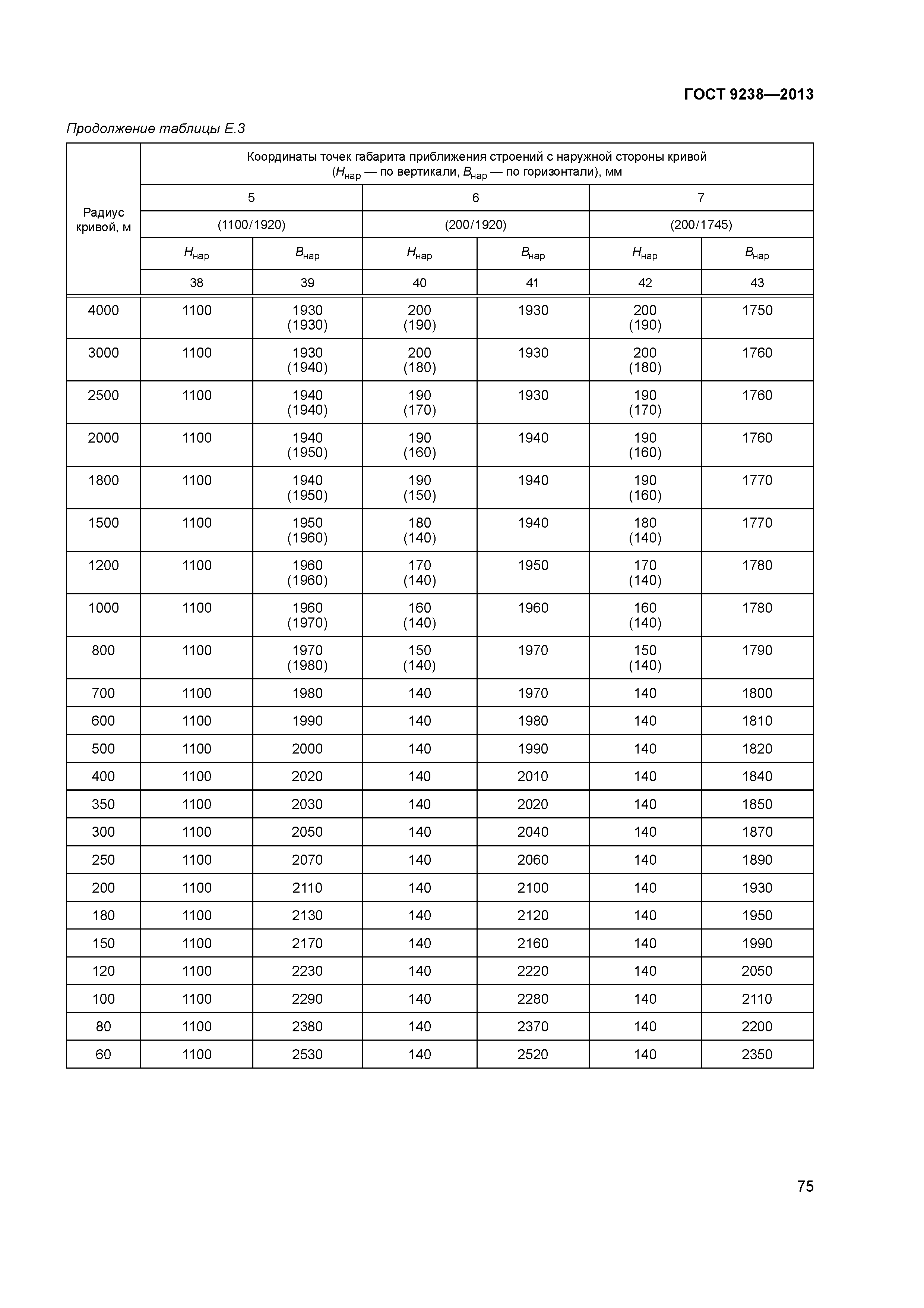 ГОСТ 9238-2013