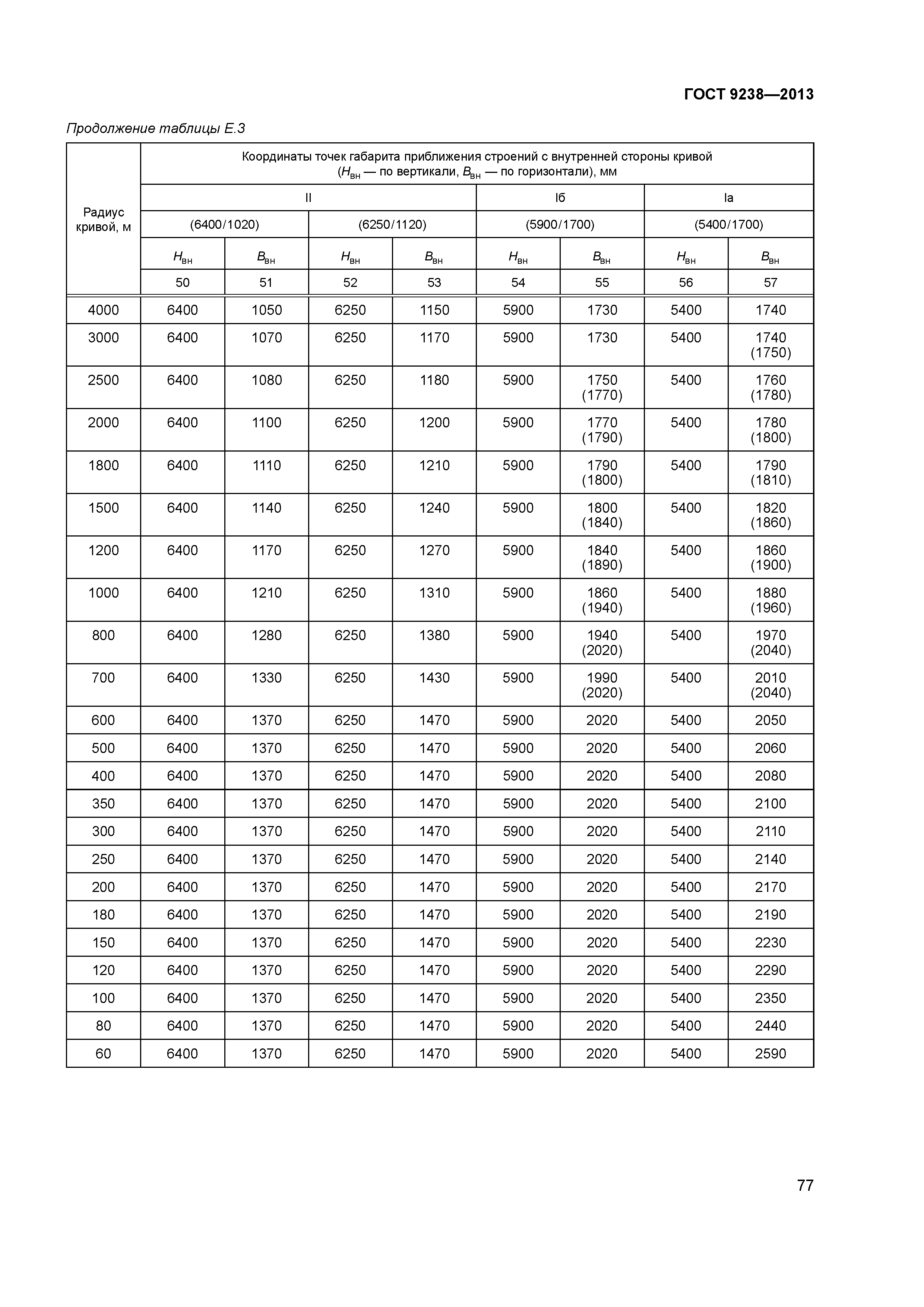 ГОСТ 9238-2013