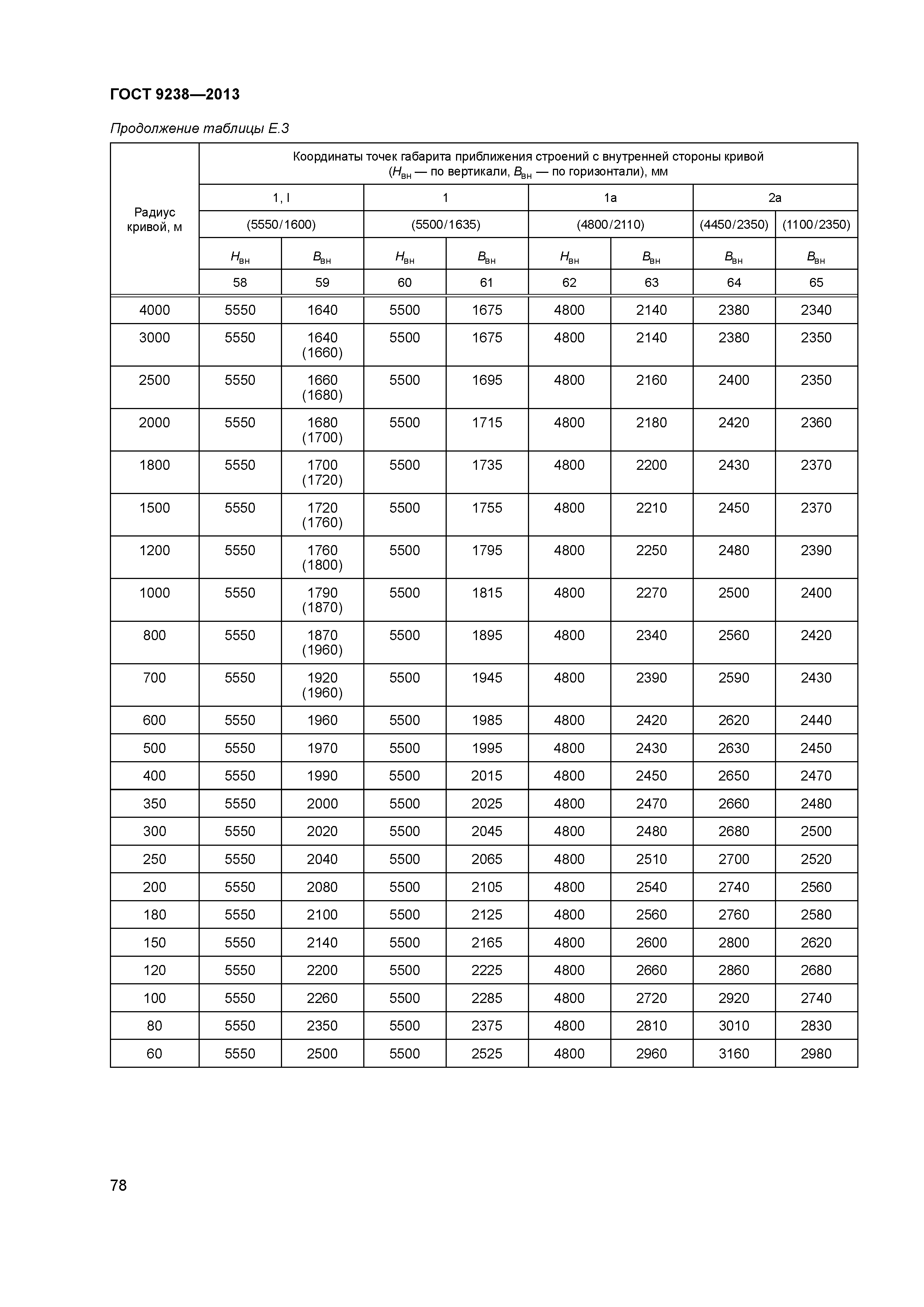 ГОСТ 9238-2013