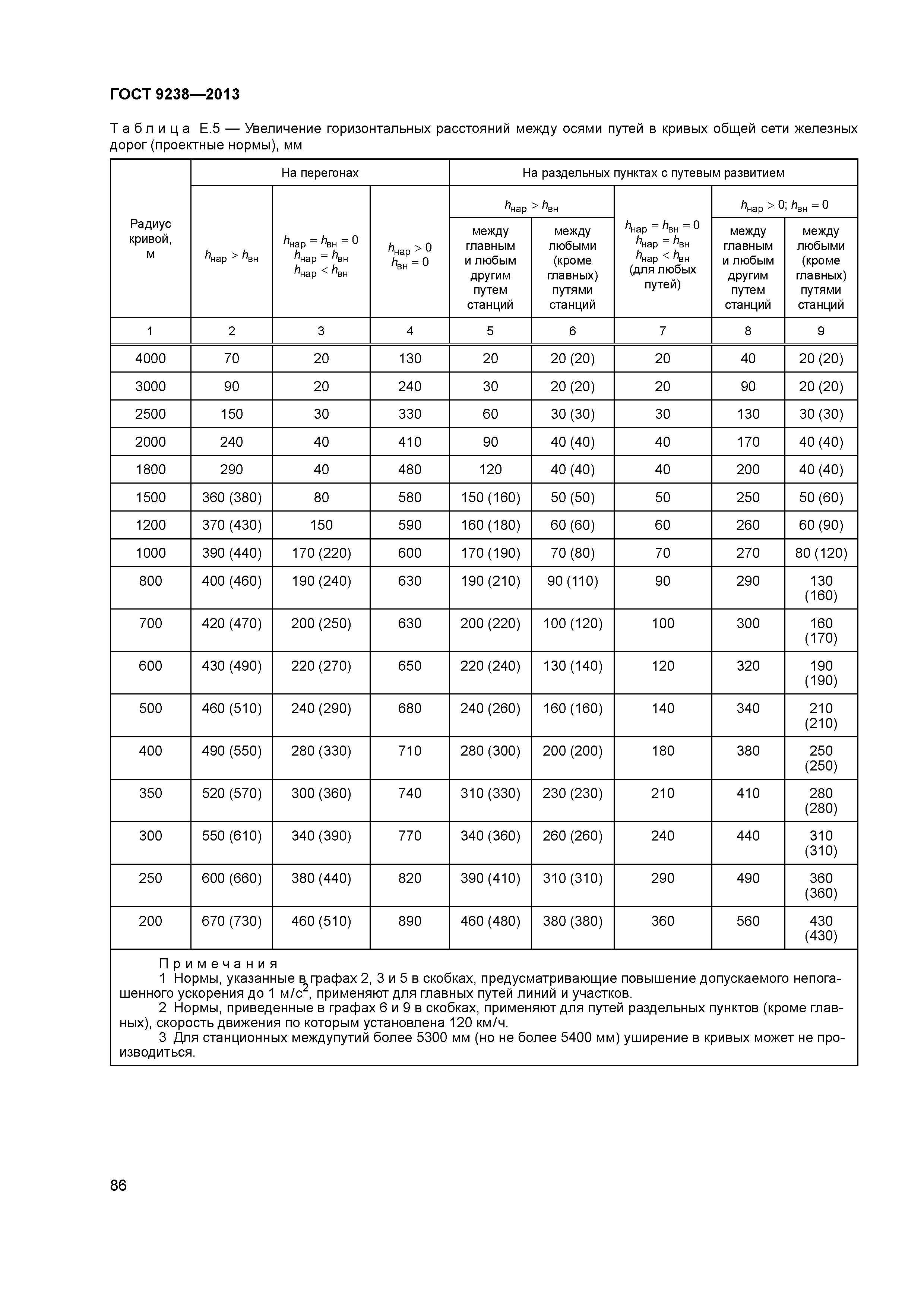 ГОСТ 9238-2013