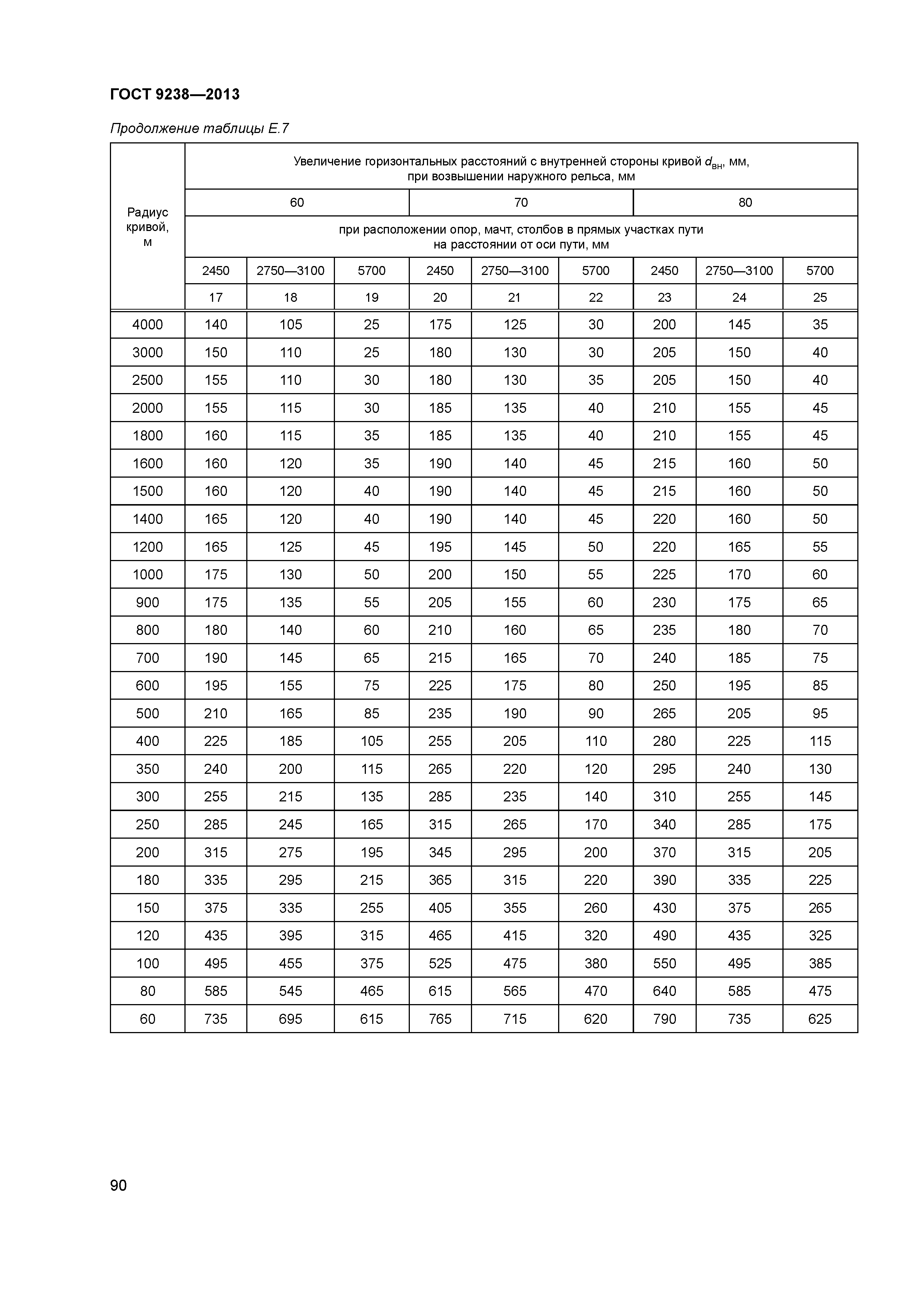 ГОСТ 9238-2013