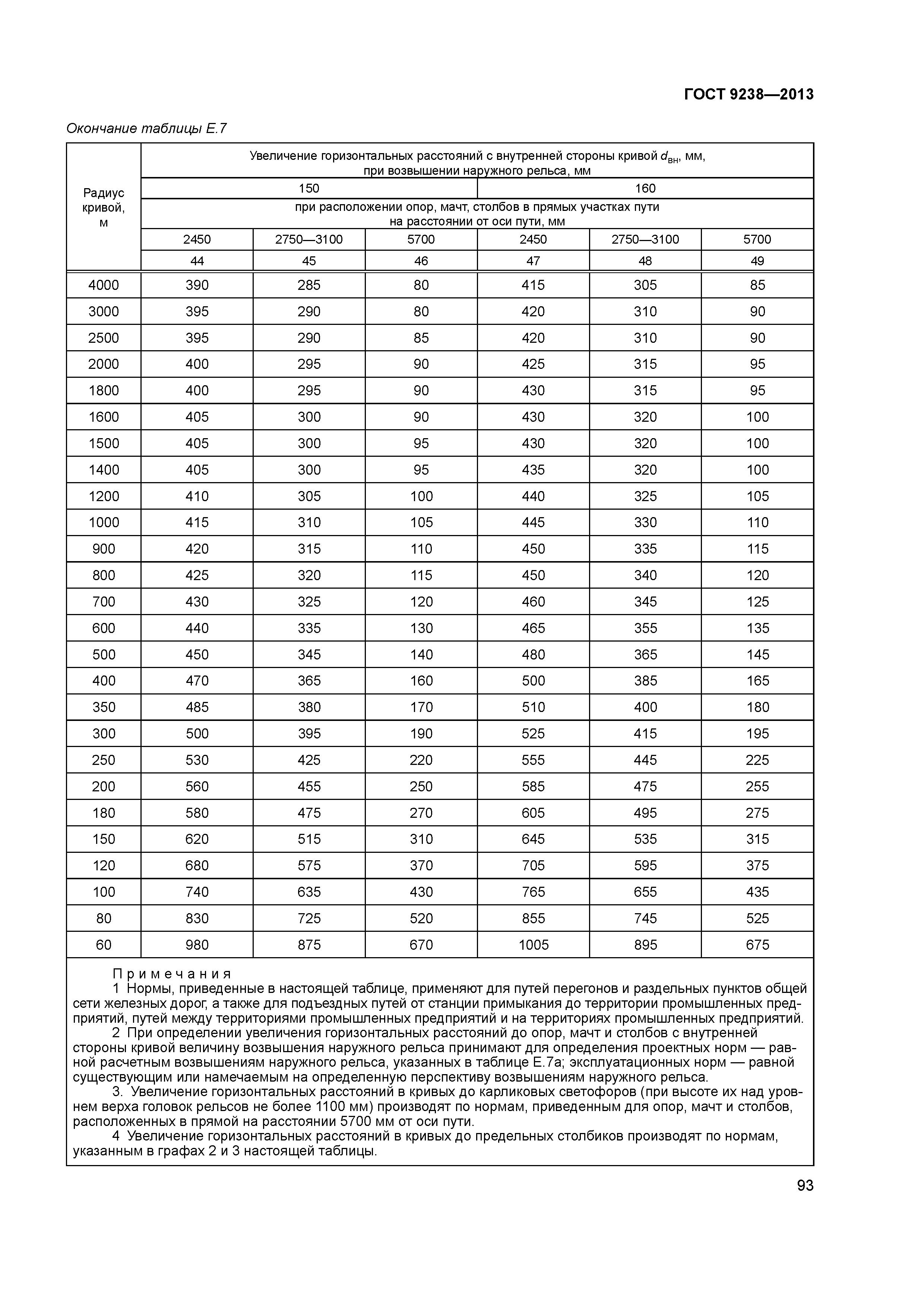 ГОСТ 9238-2013