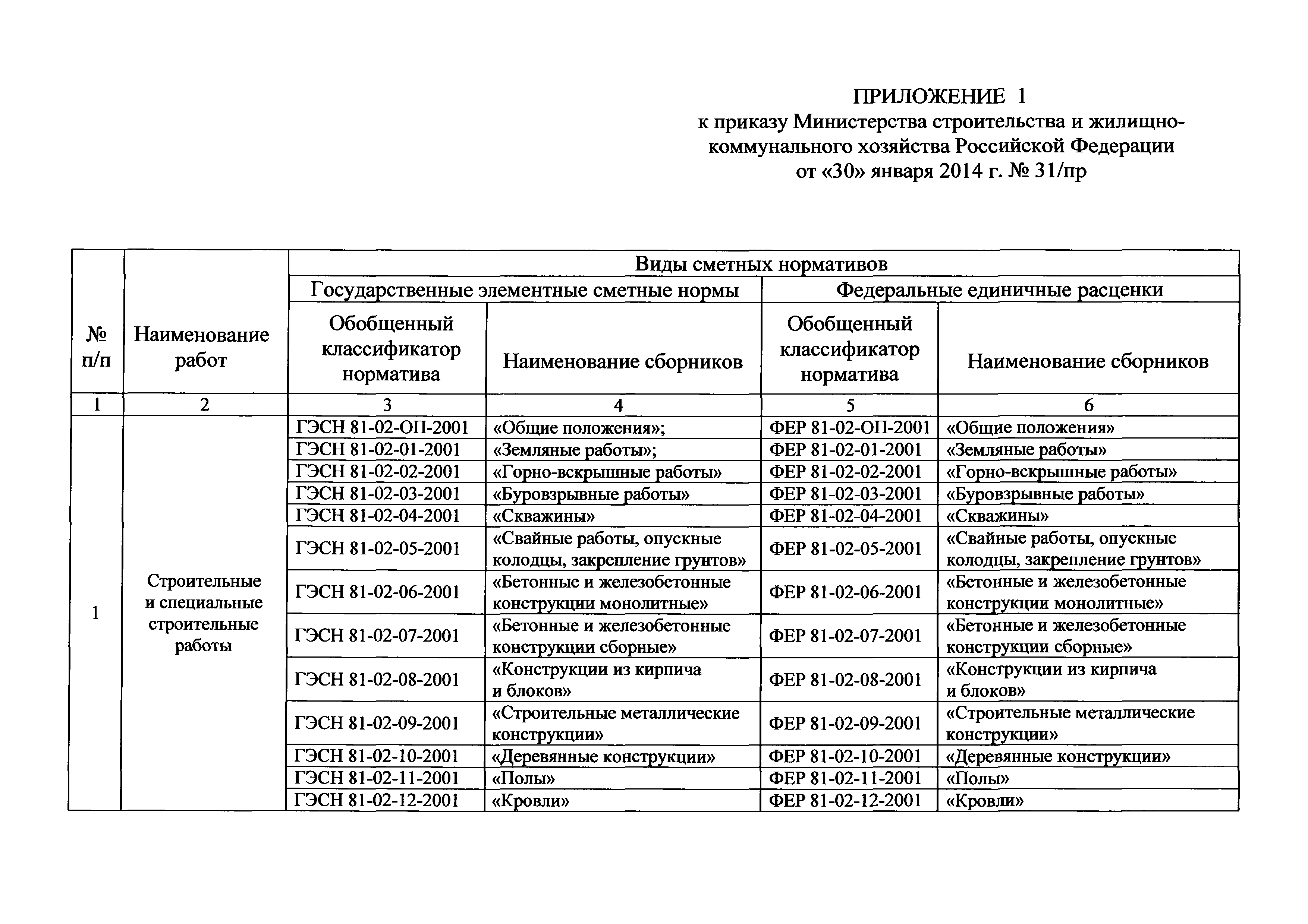 Приказ 31/пр