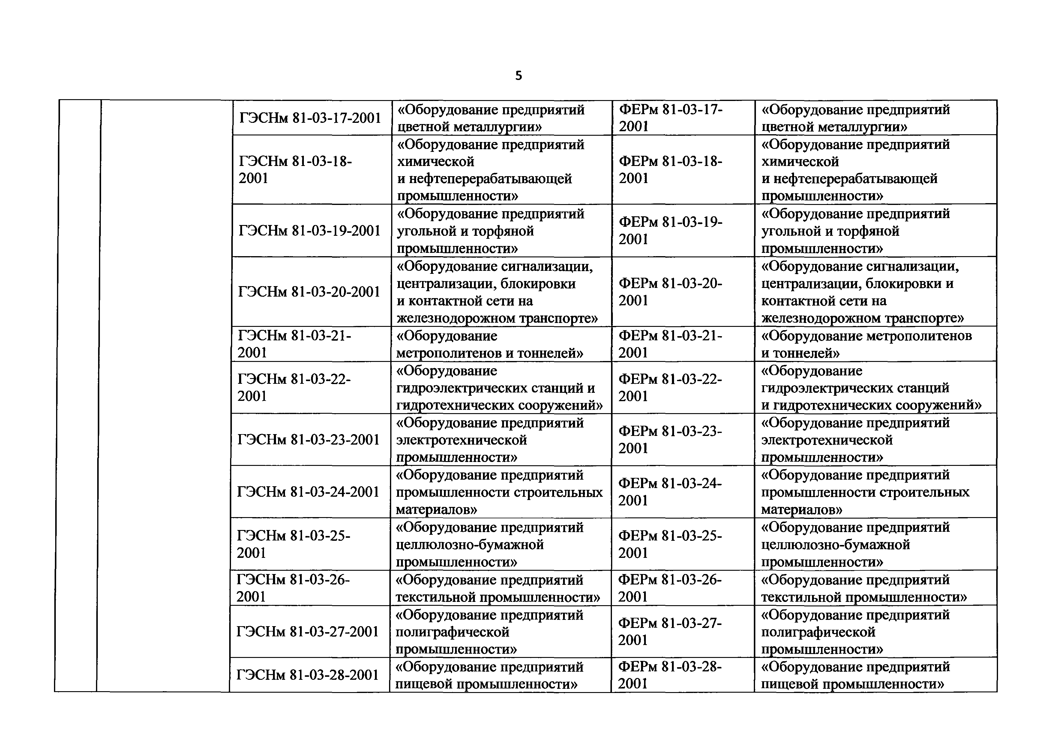 Приказ 31/пр