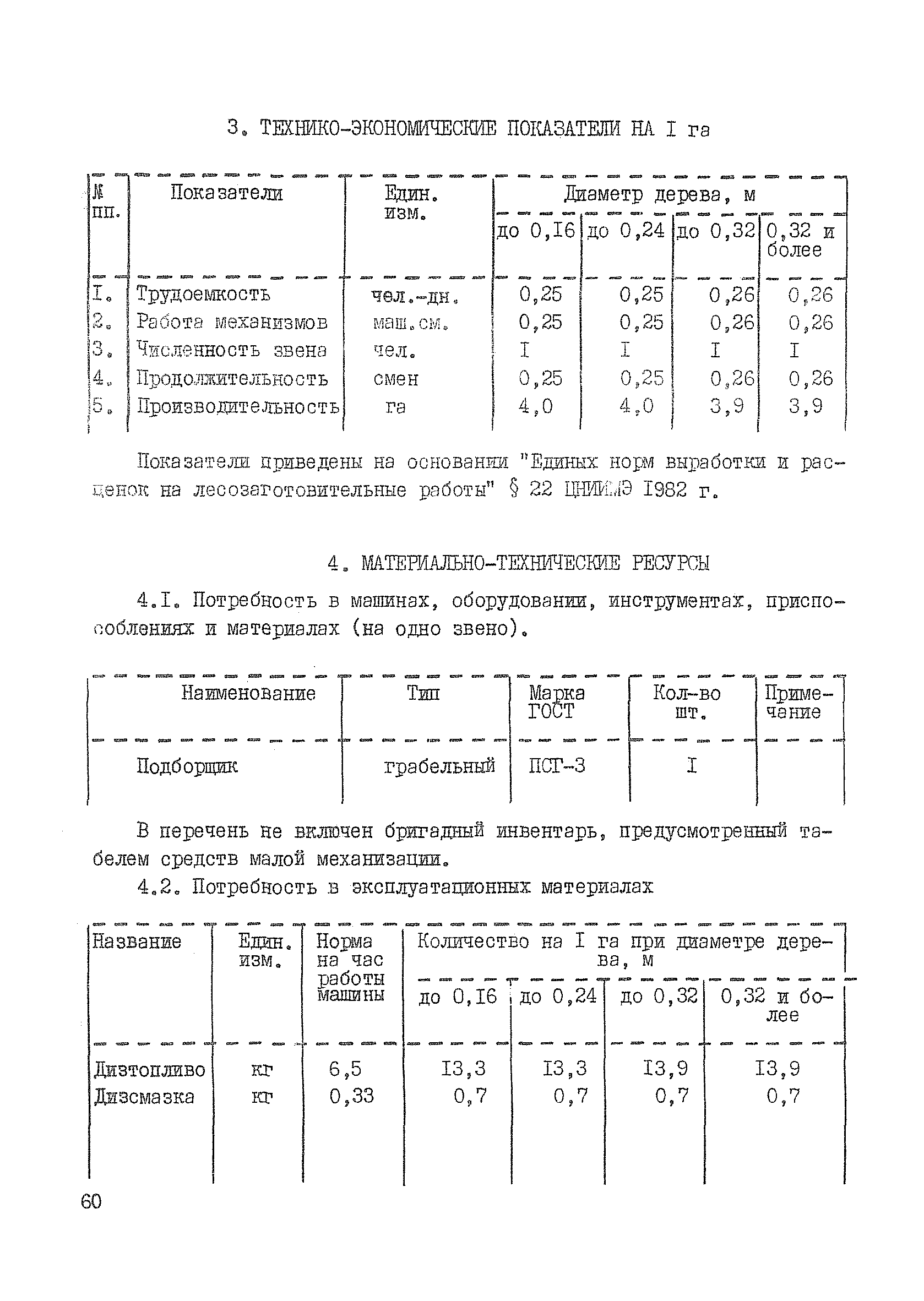 Технологическая карта К-6-5-9