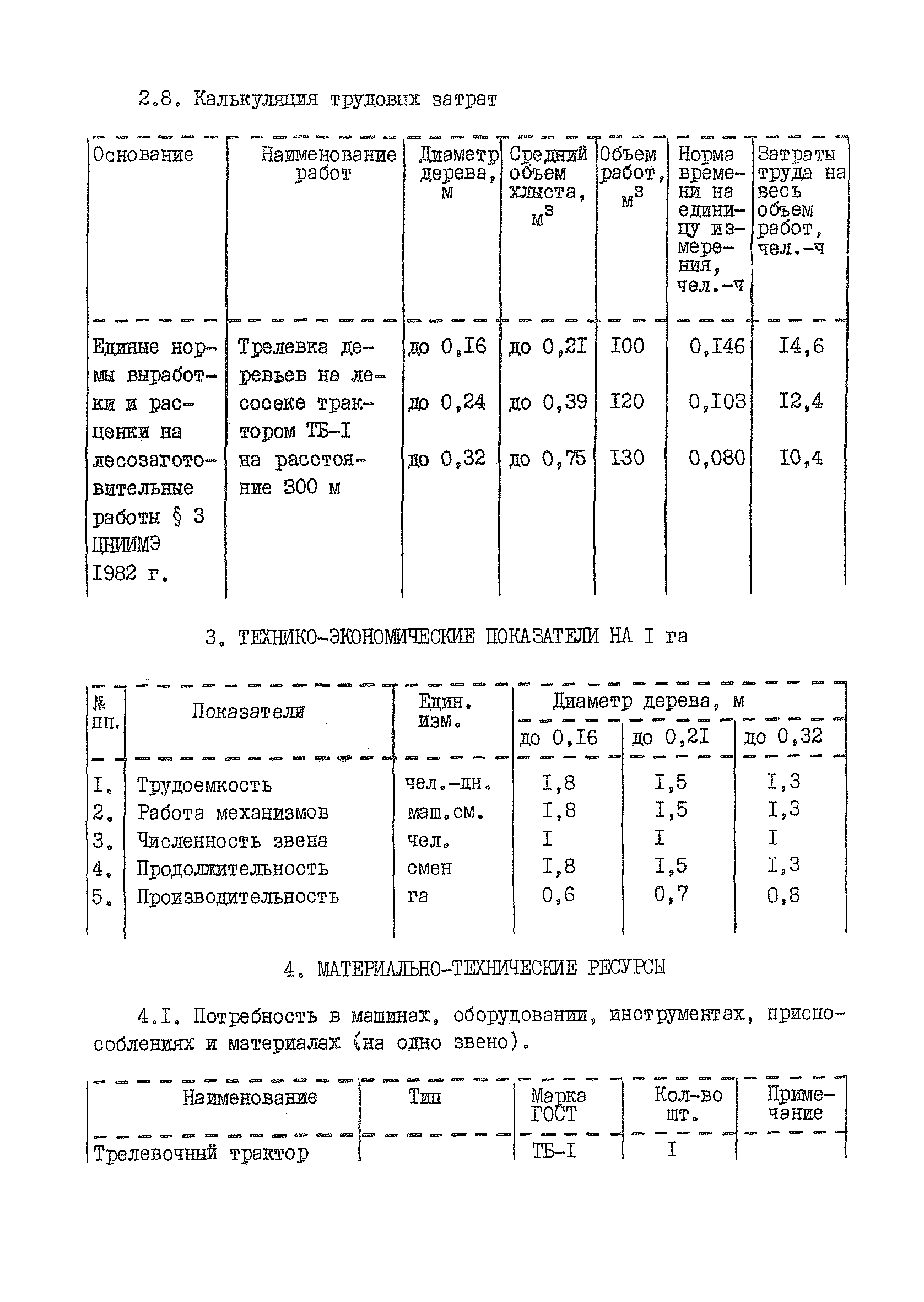 Технологическая карта К-6-5-6