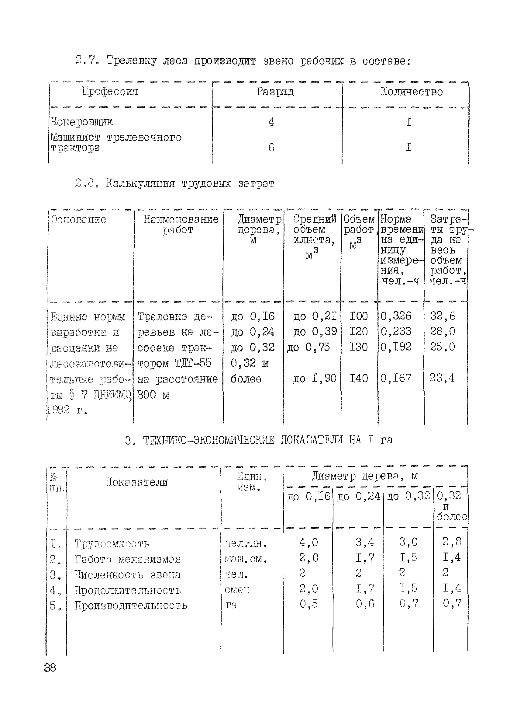 Технологическая карта К-6-5-5