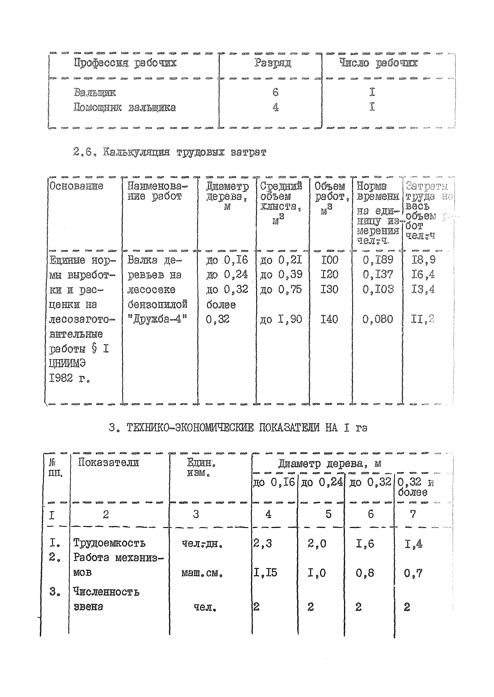 Технологическая карта К-6-5-1