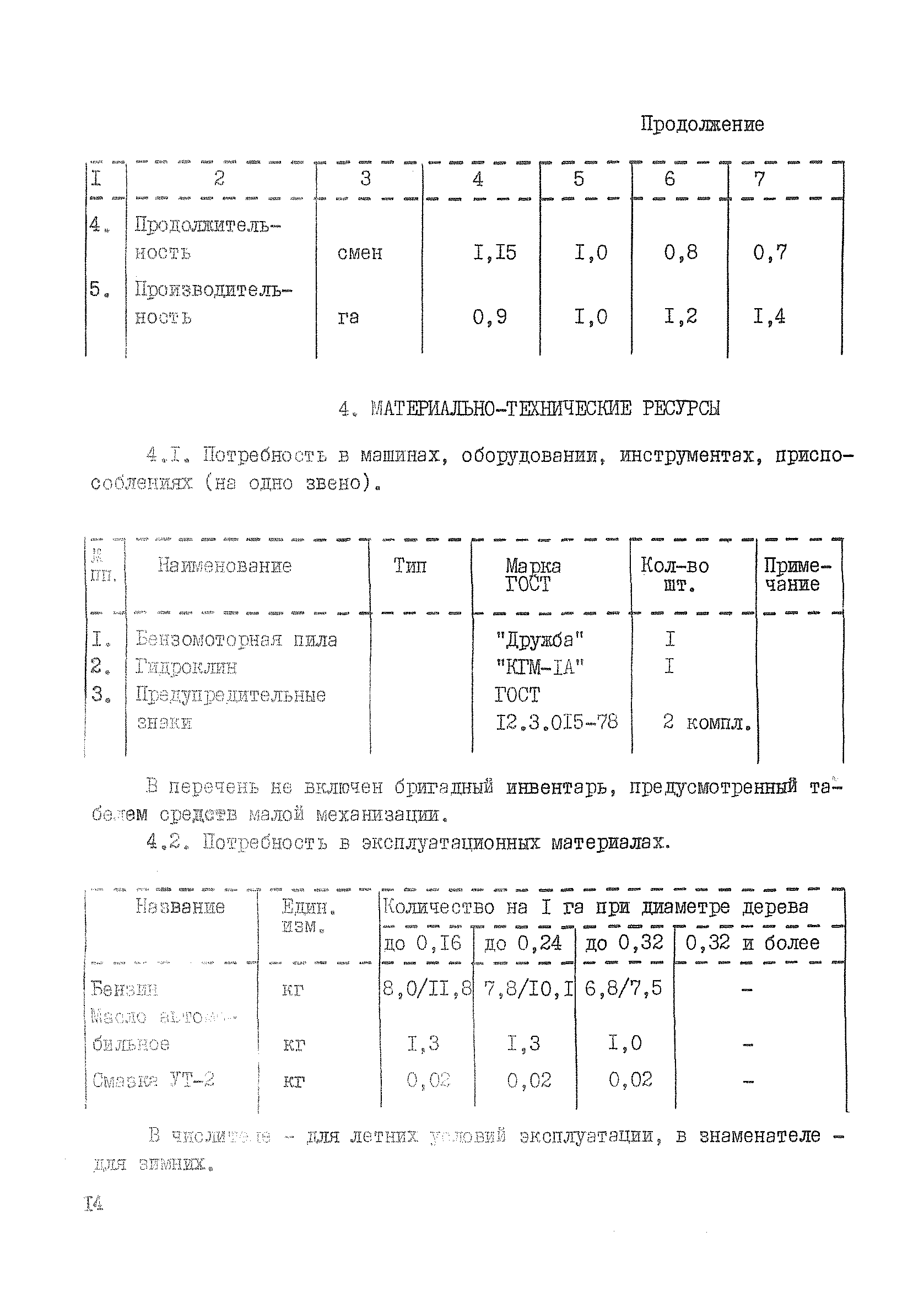 Технологическая карта К-6-5-1