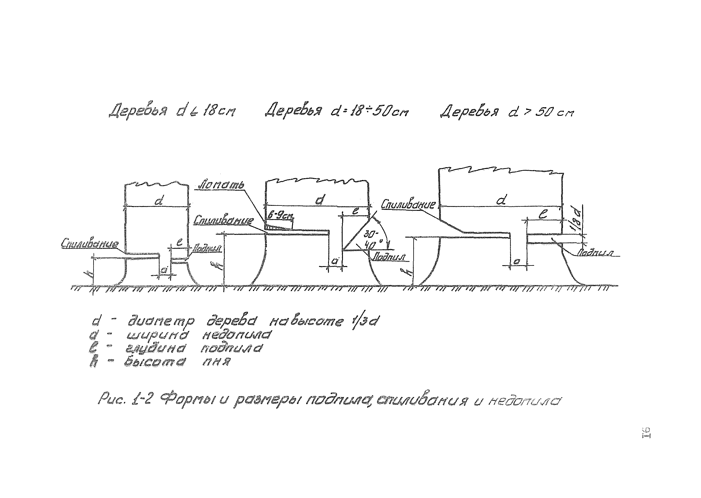 Технологическая карта К-6-5-1