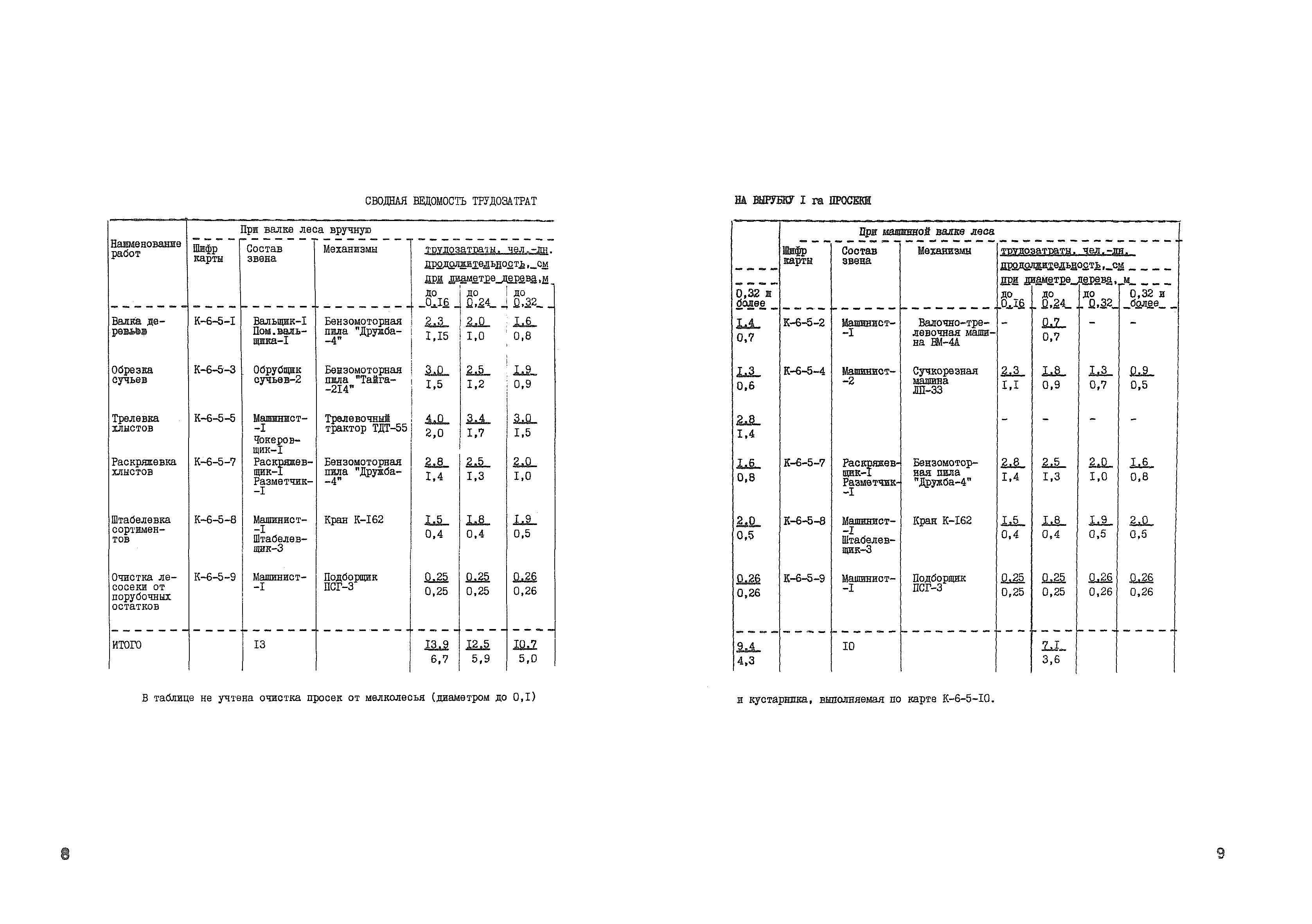 Технологическая карта К-6-5