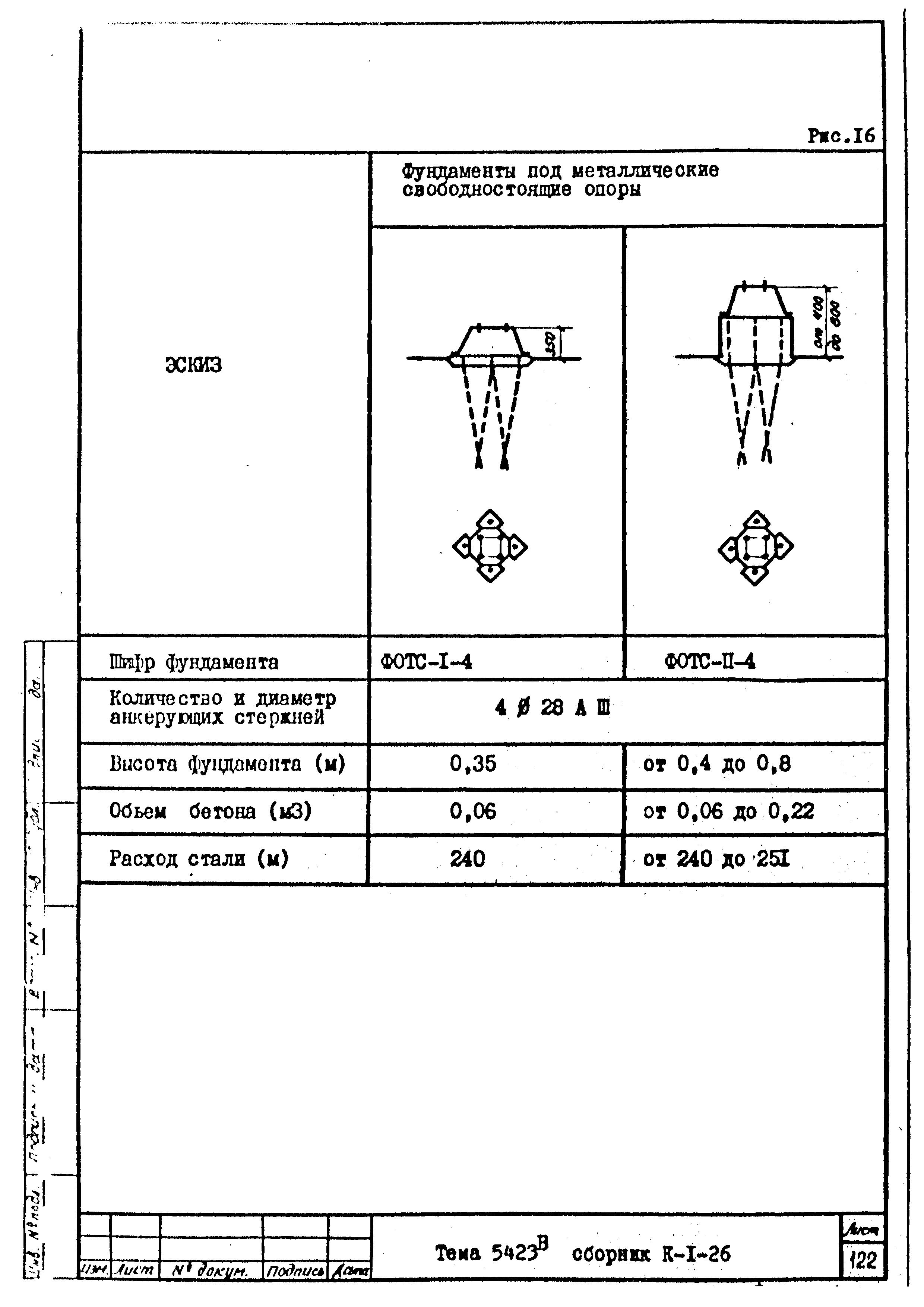 Технологическая карта К-1-26-8